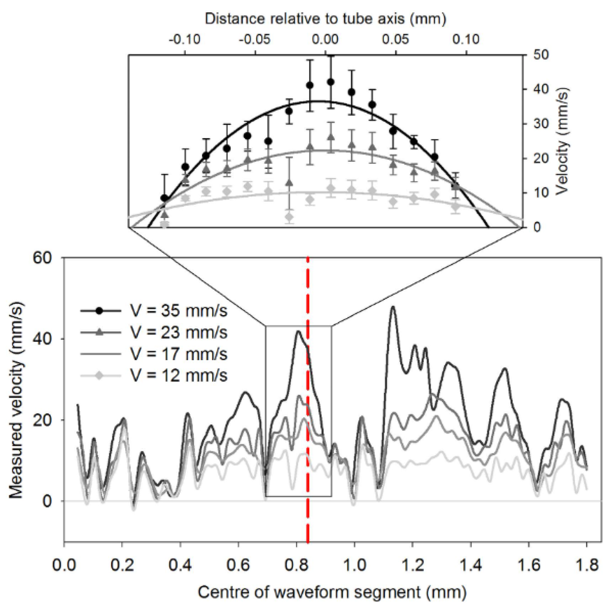 Biosensors 12 01154 g004