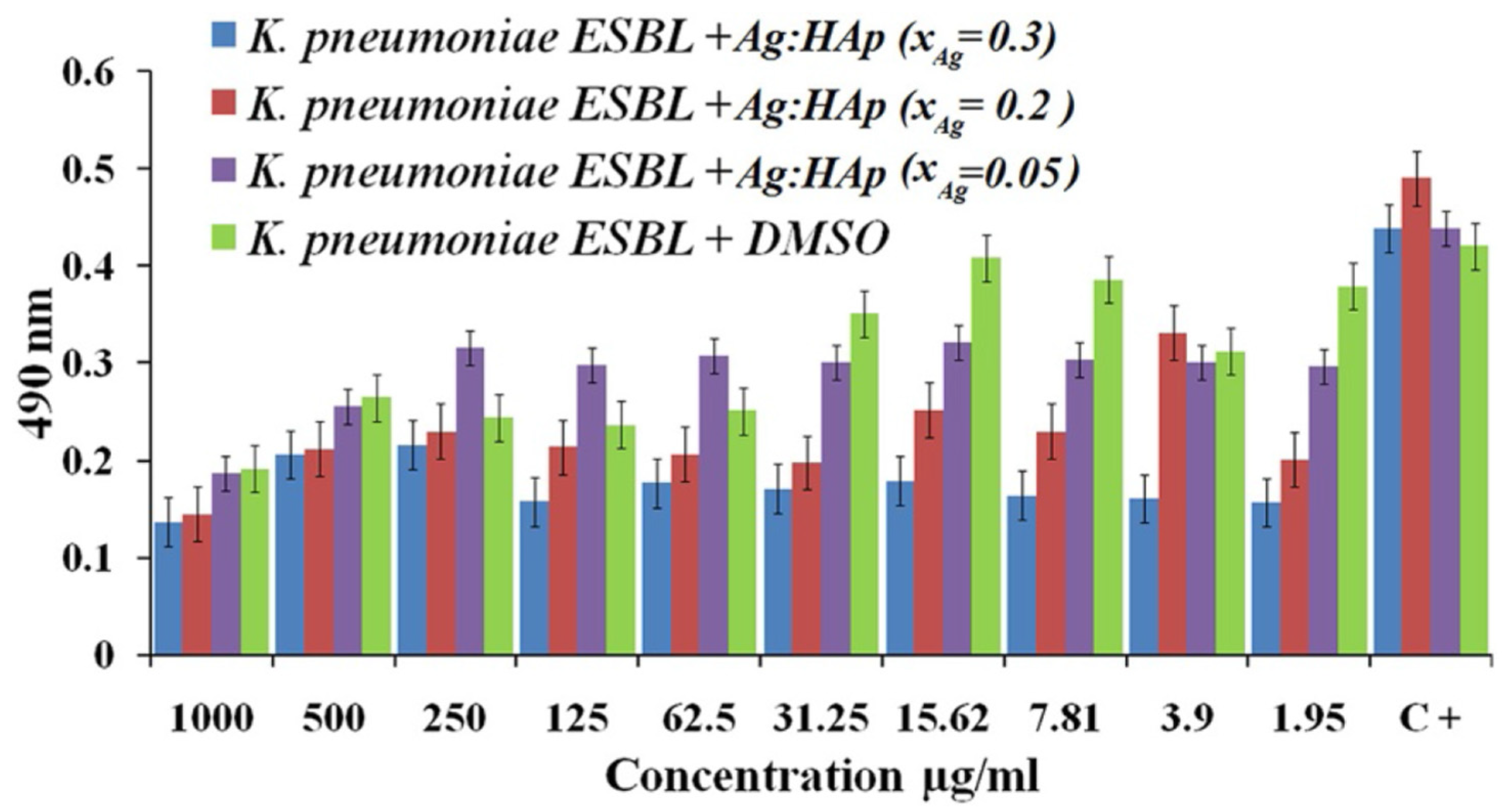 Biosensors 12 01155 g004
