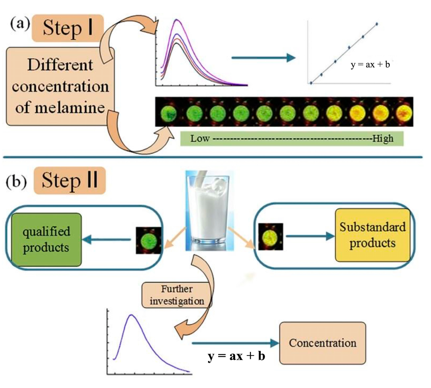 Biosensors 12 01158 g006 Biosensors 12 01158 g006