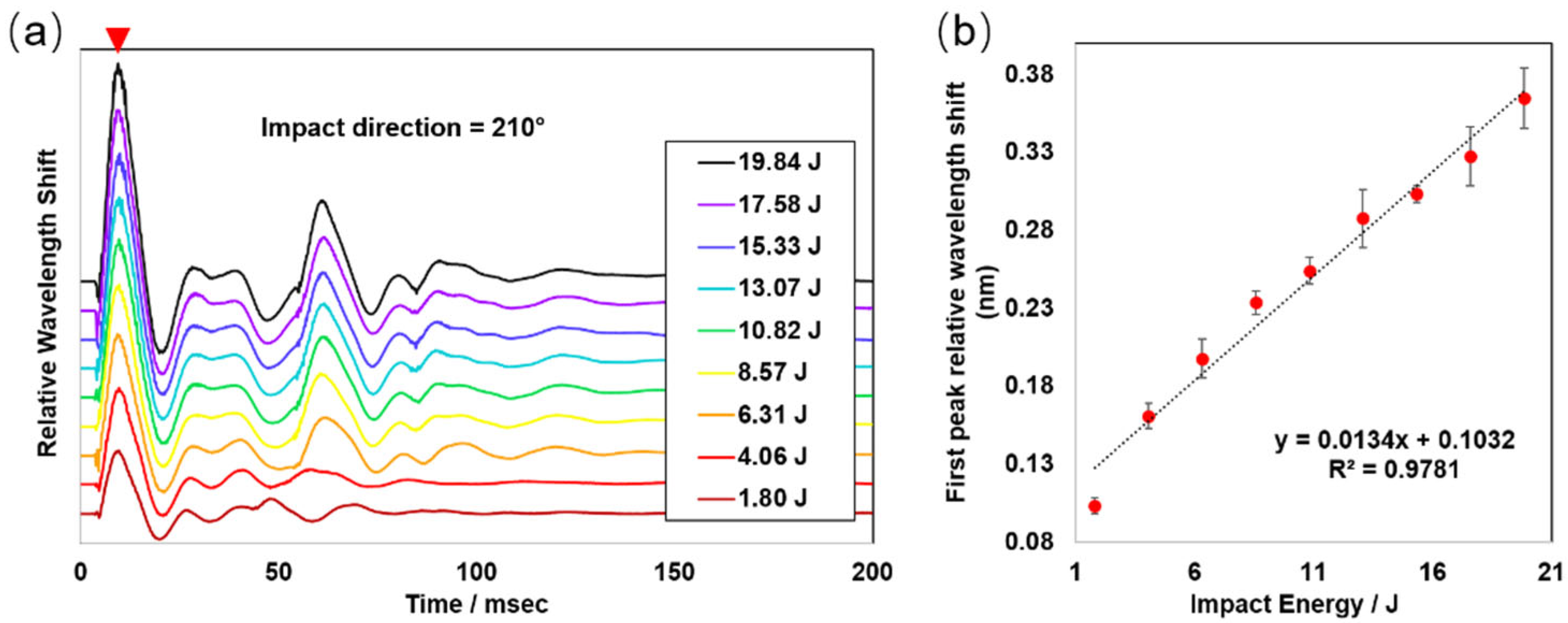 Biosensors 12 01159 g002 Biosensors 12 01159 g002