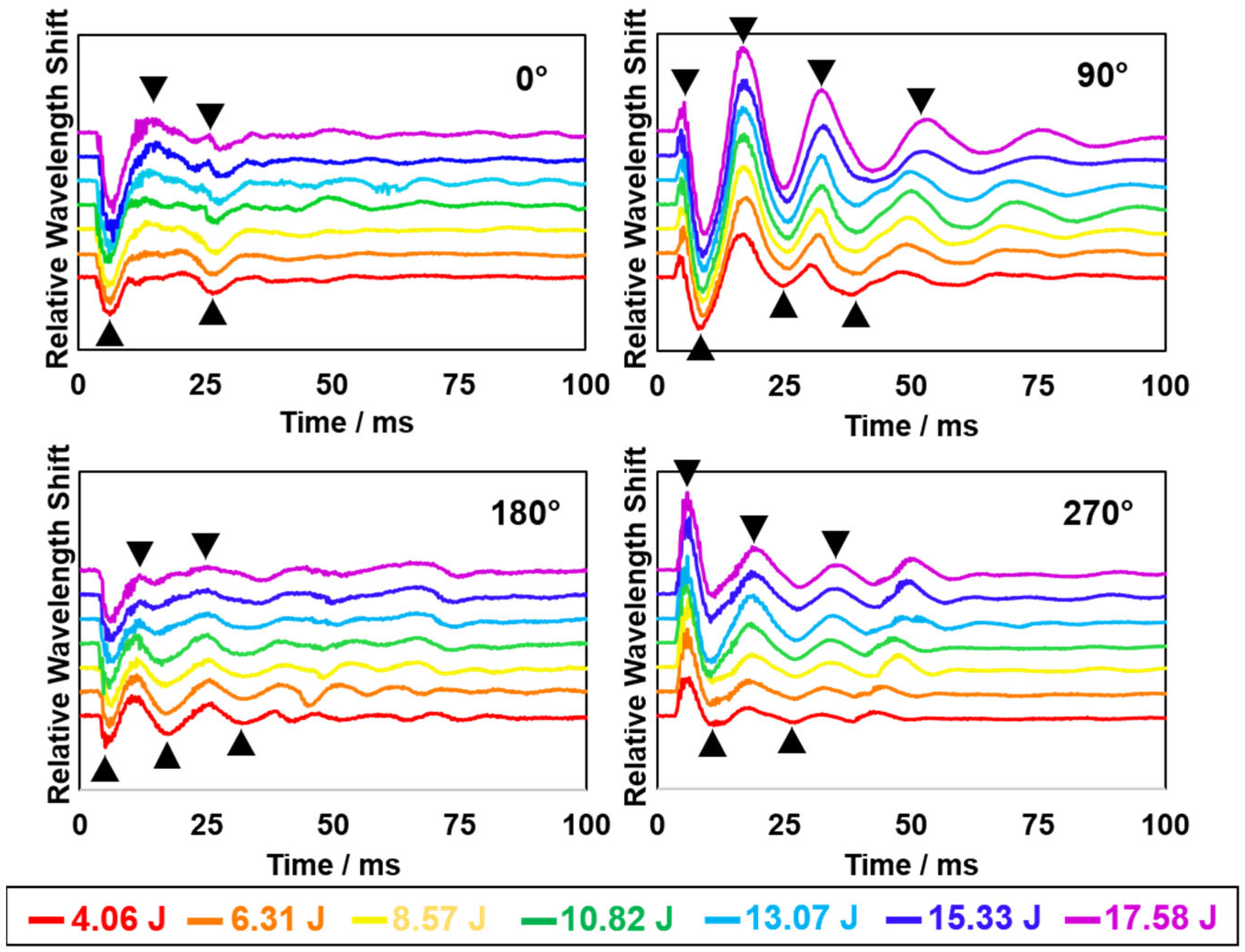 Biosensors 12 01159 g003 Biosensors 12 01159 g003