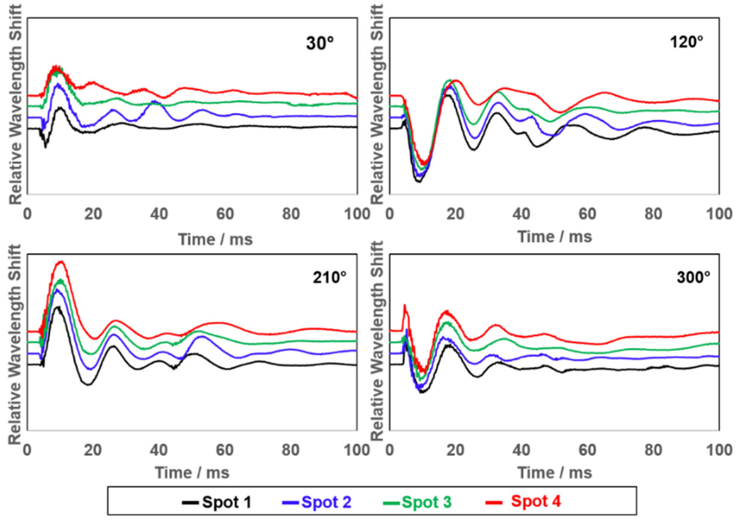 Biosensors 12 01159 g005 Biosensors 12 01159 g005