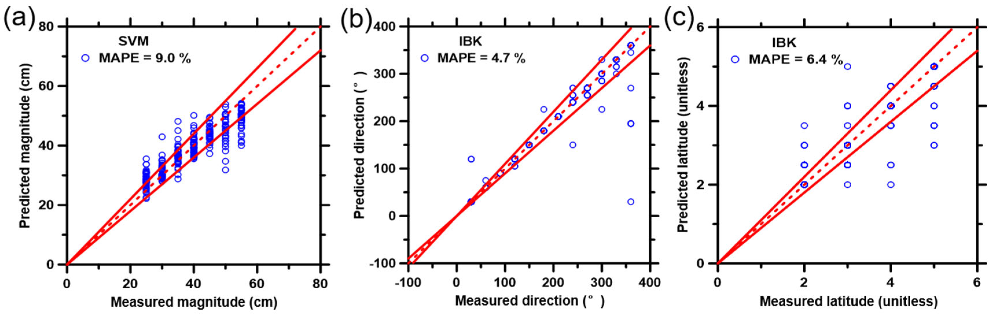 Biosensors 12 01159 g006 Biosensors 12 01159 g006