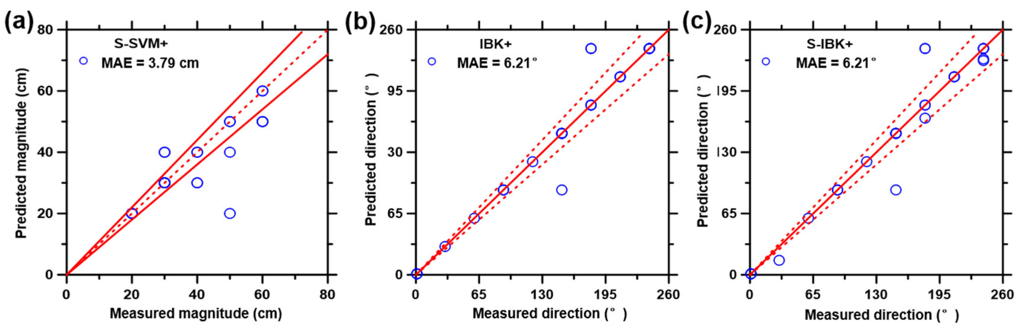 Biosensors 12 01159 g009 Biosensors 12 01159 g009