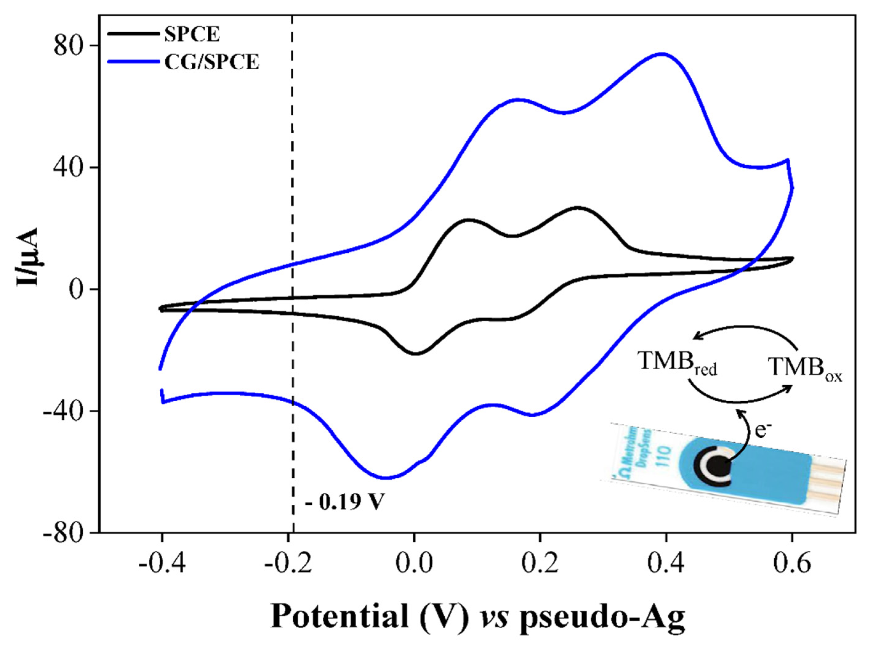 Biosensors 12 01161 g004