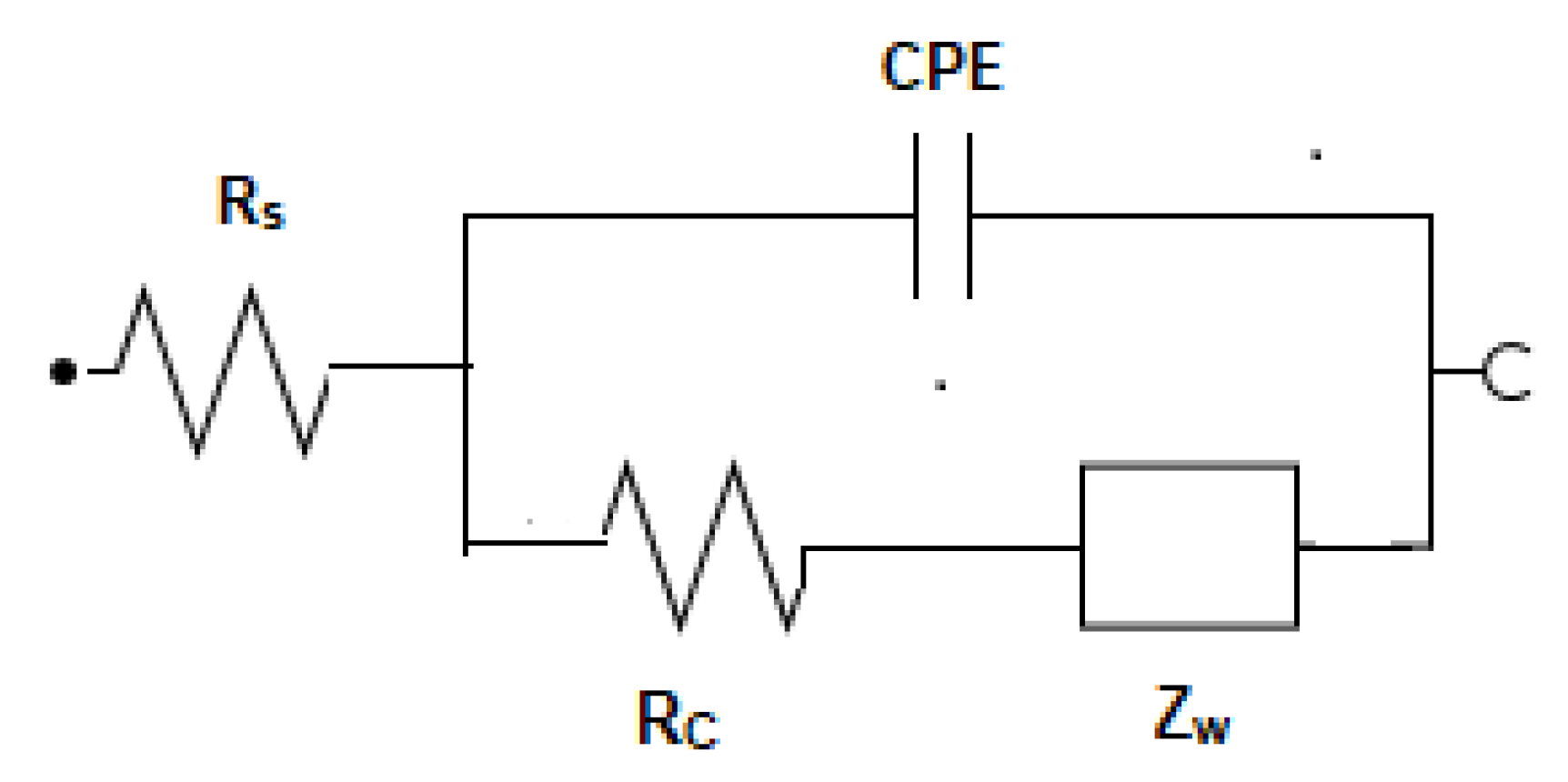 Biosensors 12 01161 sch002
