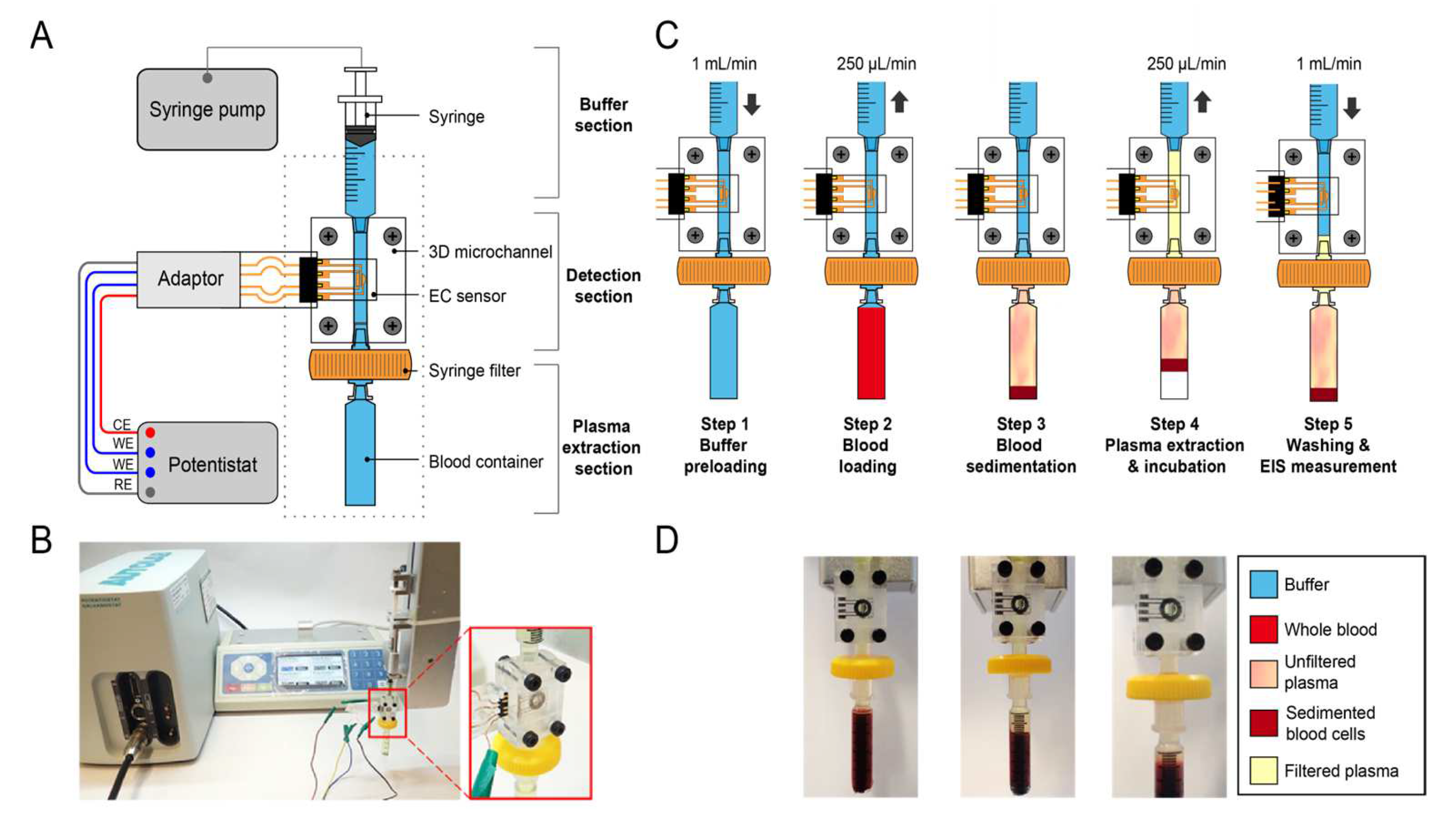 A Microfluidic Platform with an Embedded Miniaturized