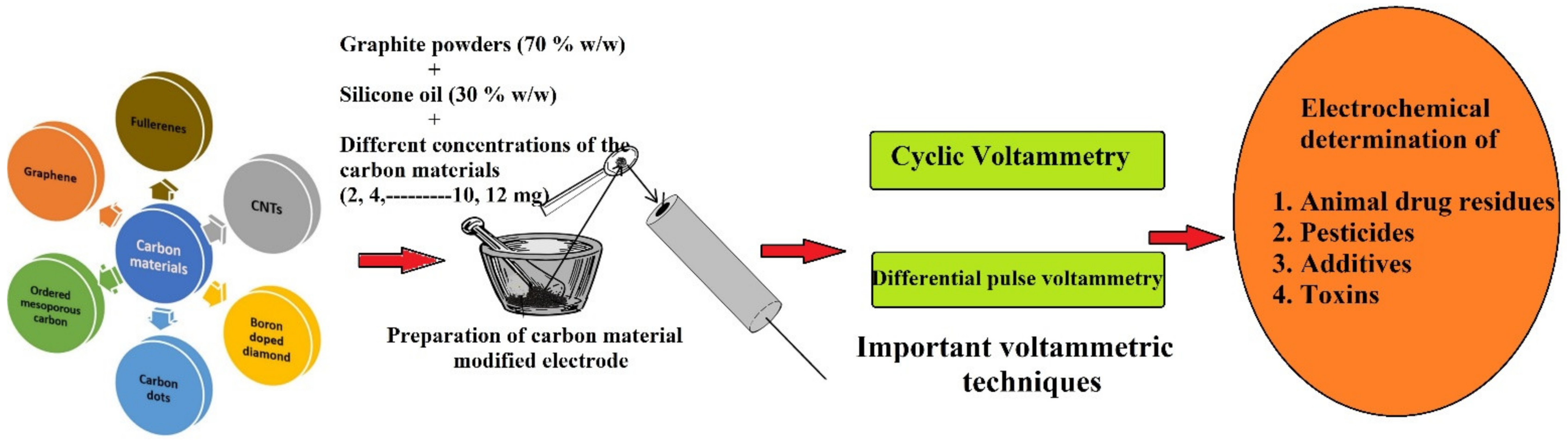 Biosensors 12 01173 g001 Biosensors 12 01173 g001