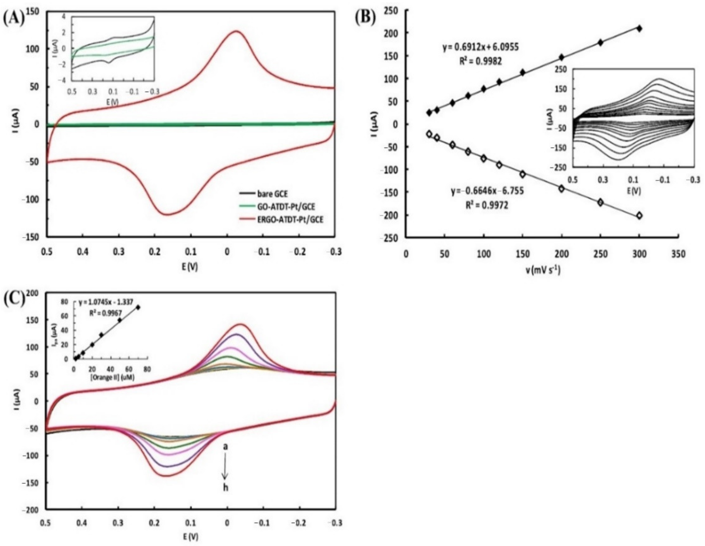 Biosensors 12 01173 g004 Biosensors 12 01173 g004