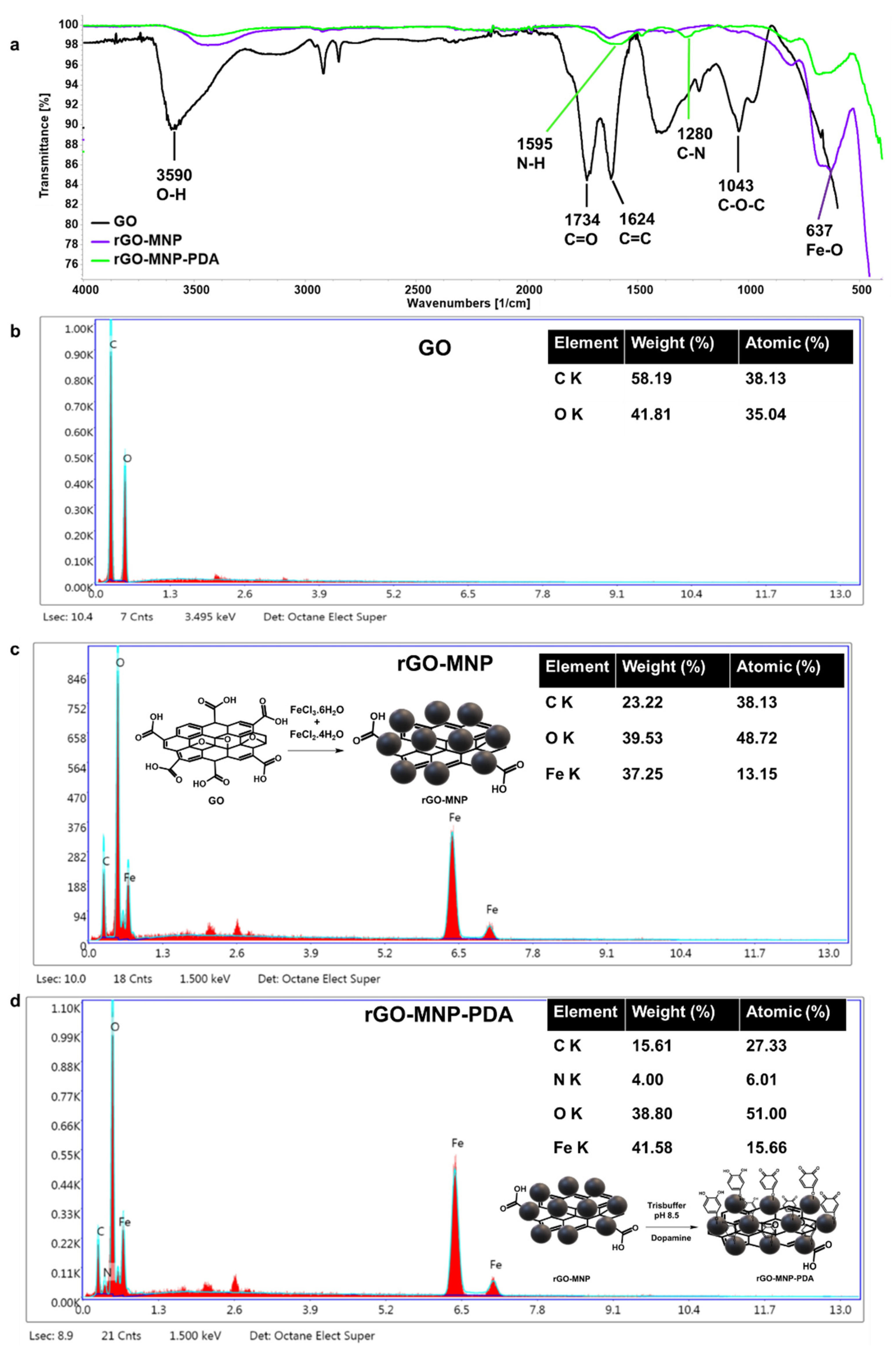 Biosensors 12 01175 g001