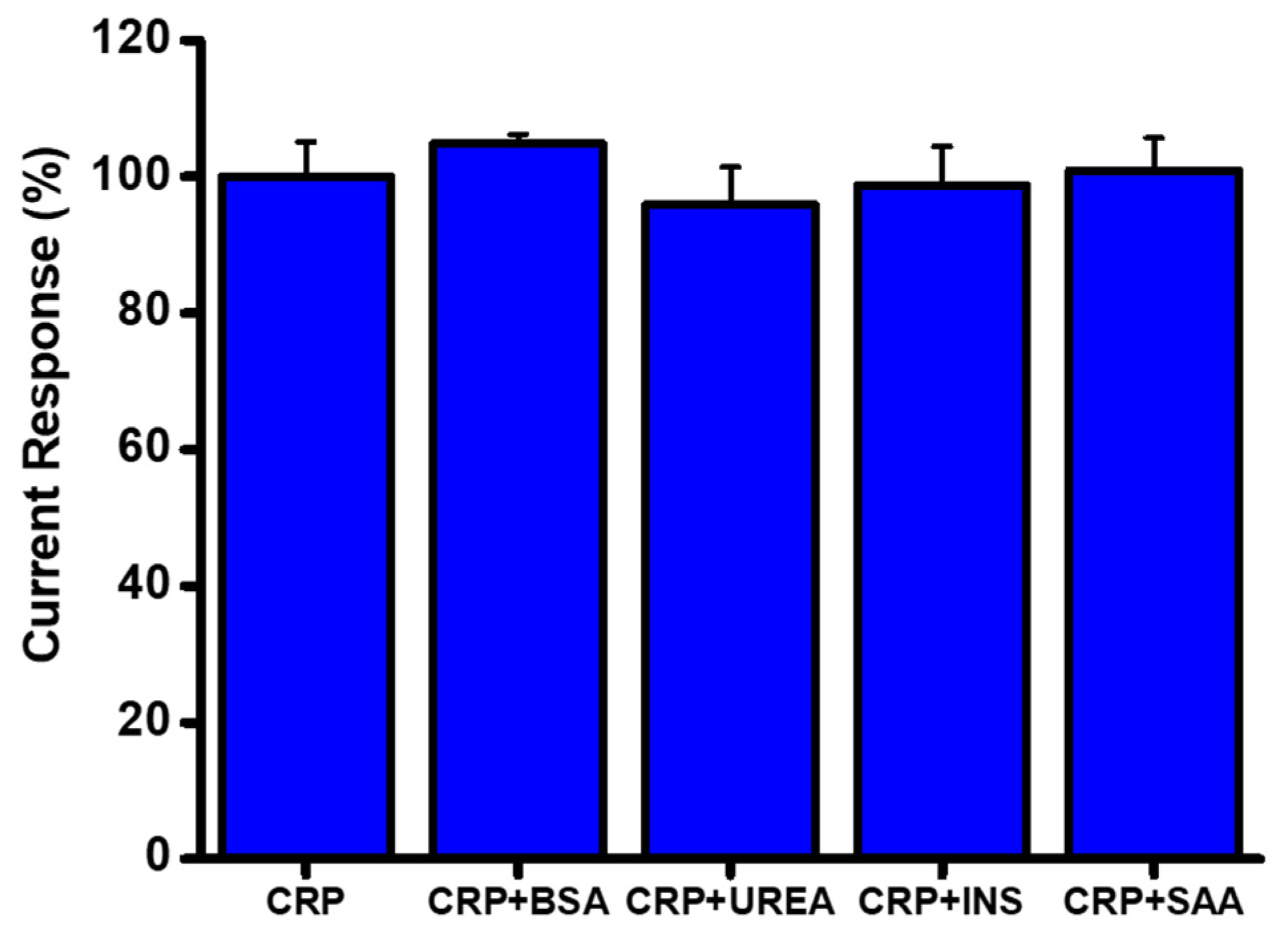 Biosensors 12 01175 g006