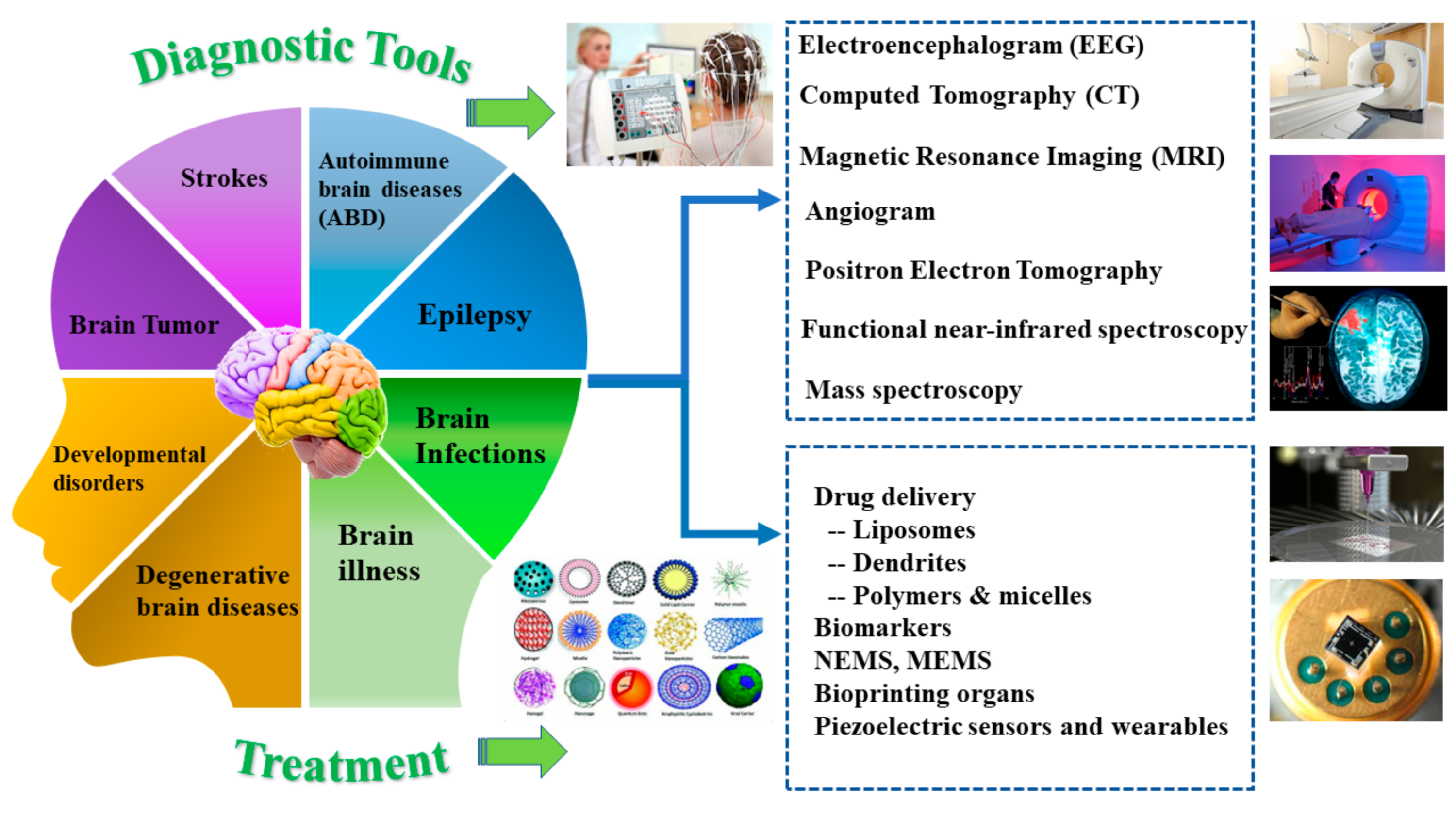 Software for IFS International Food Standard management eGAM