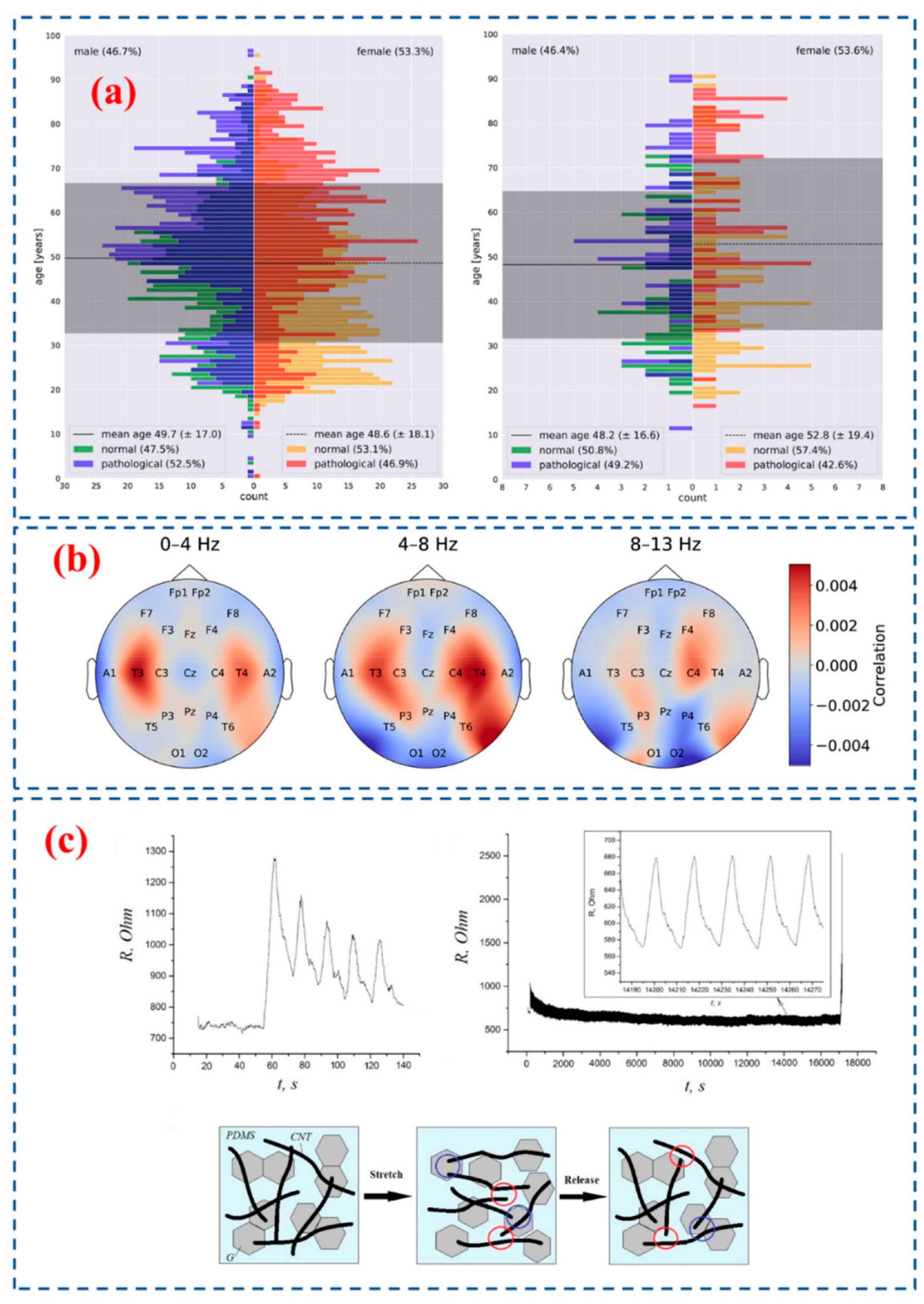 Biosensors 12 01176 g007