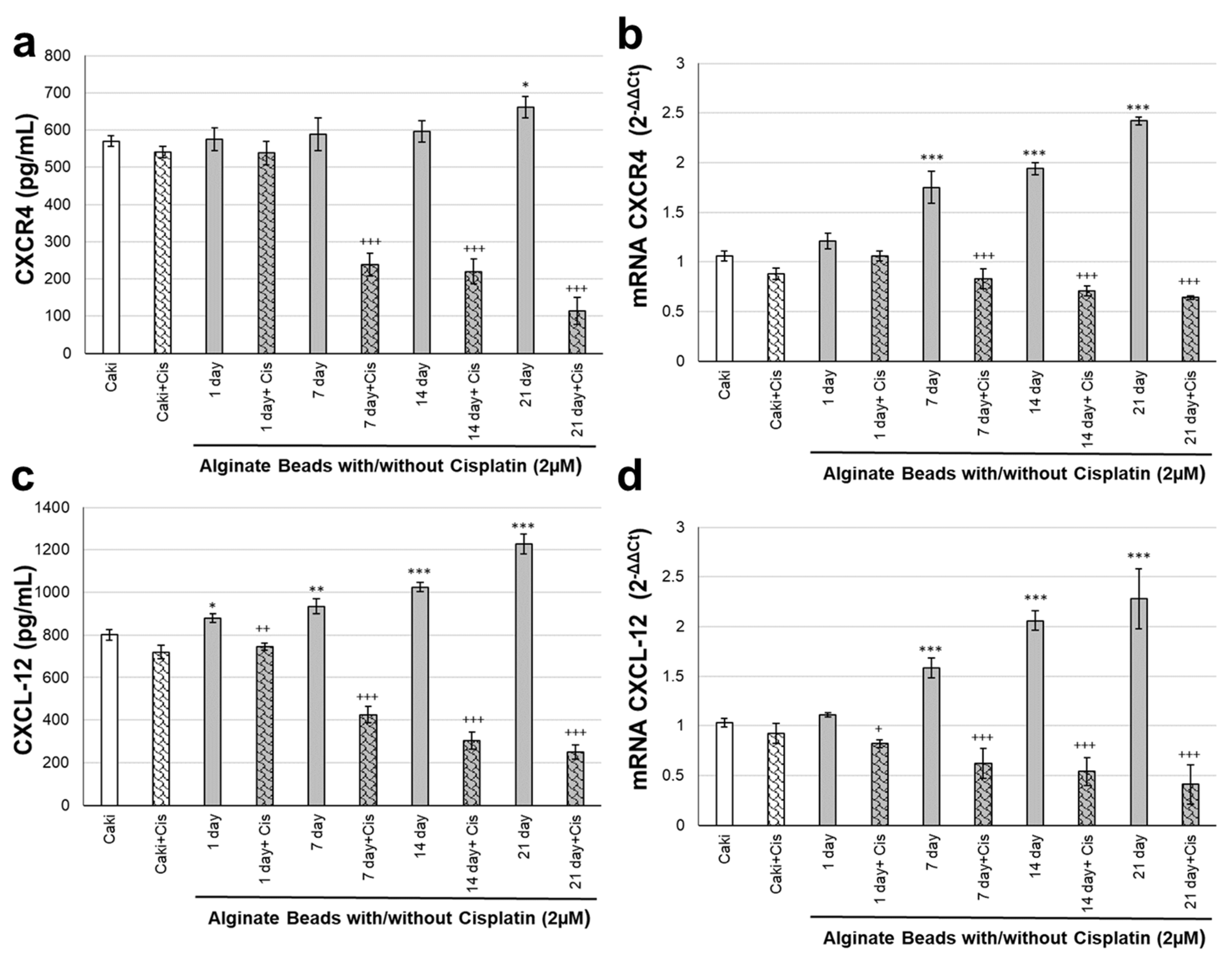 Biosensors 12 01177 g005 Biosensors 12 01177 g005