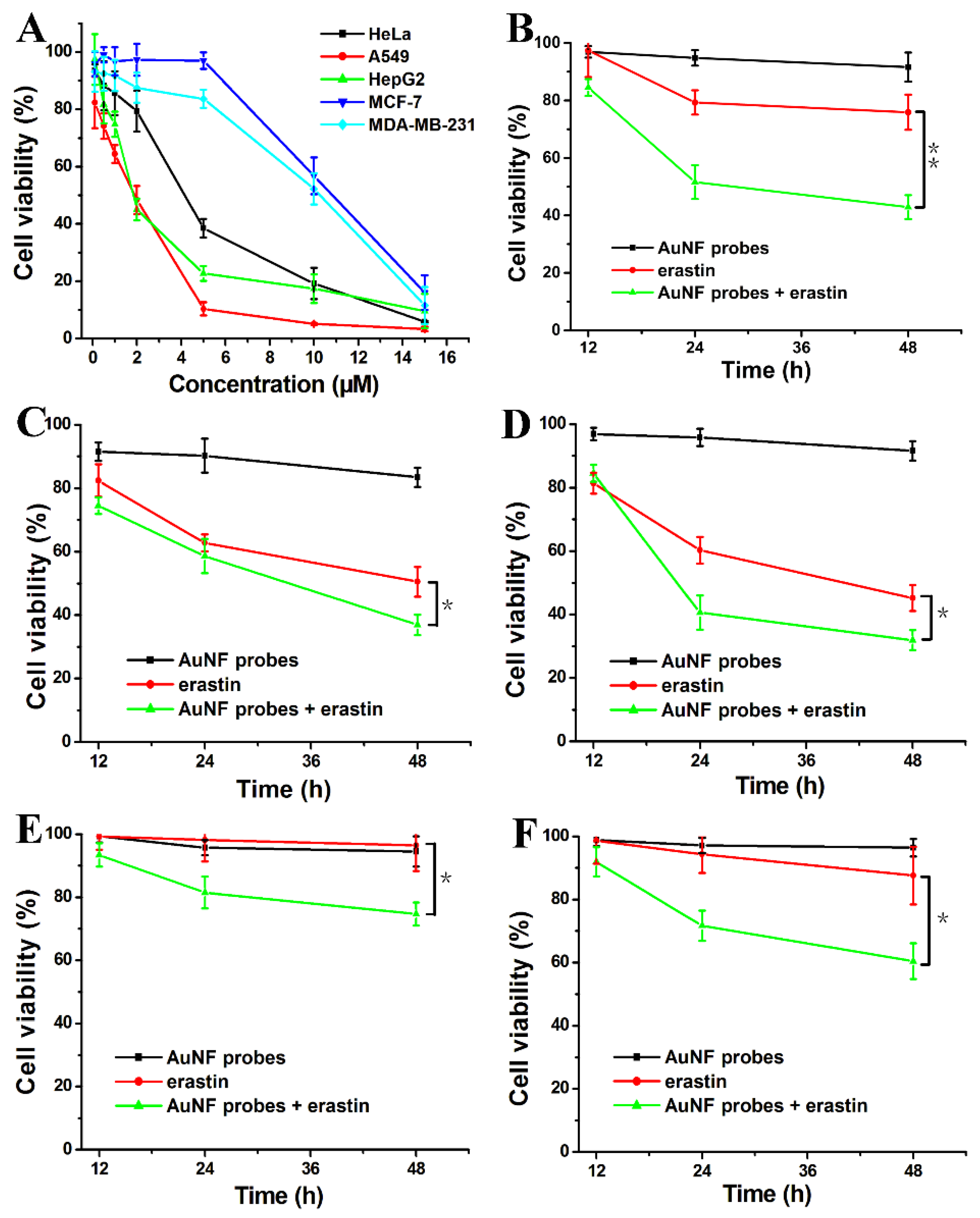 Biosensors 12 01178 g006