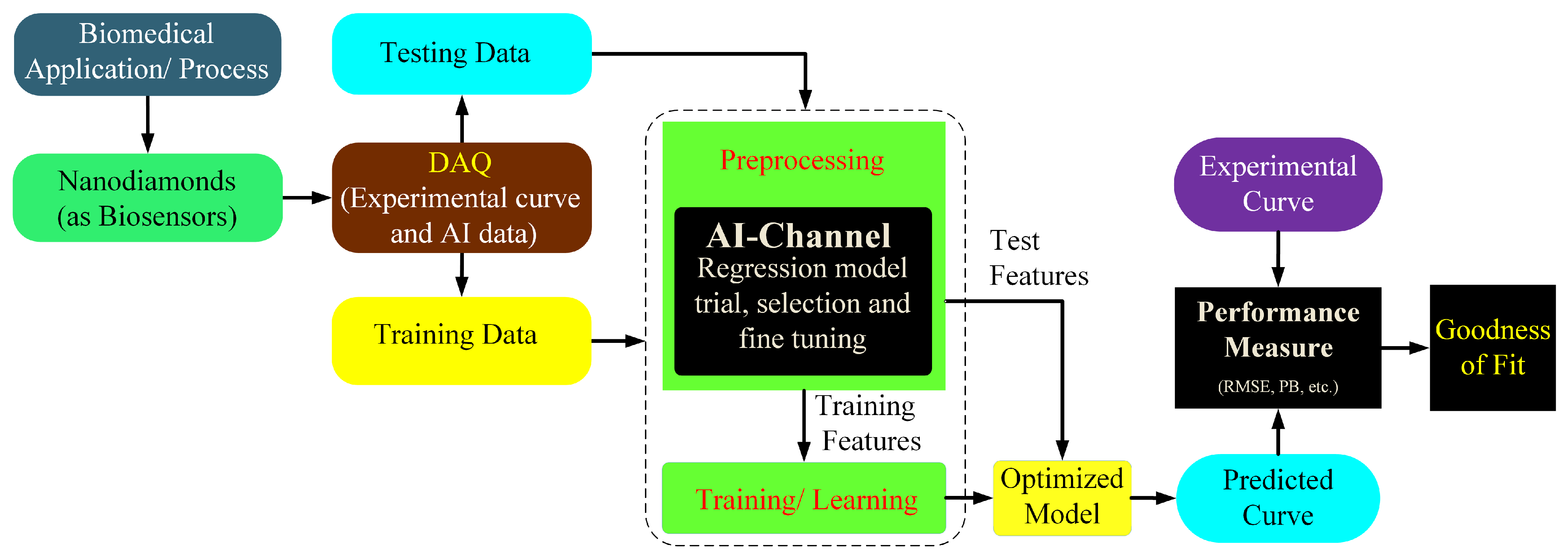 Biosensors 12 01181 g007 Biosensors 12 01181 g007