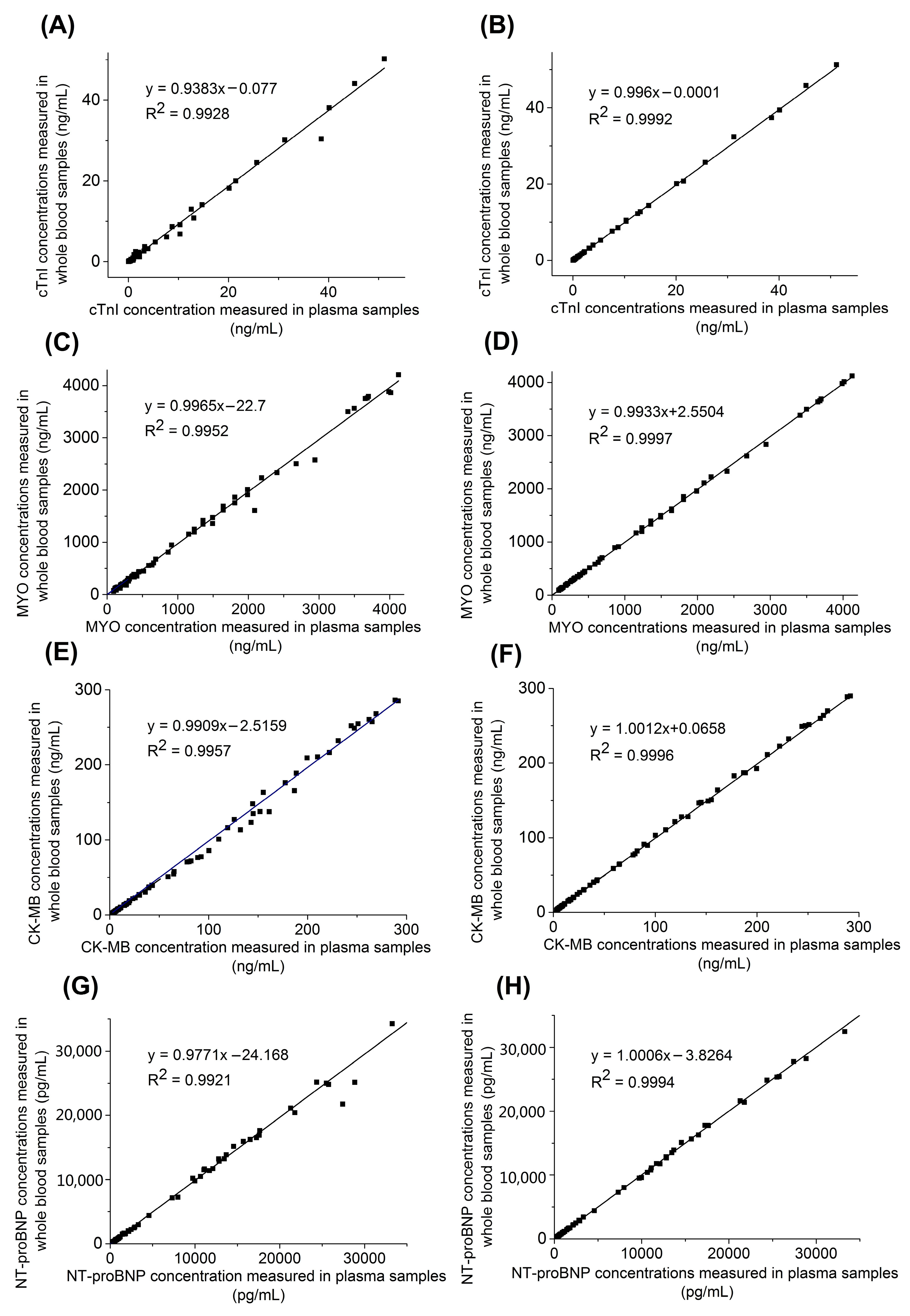 Biosensors 13 00003 g003 Biosensors 13 00003 g003