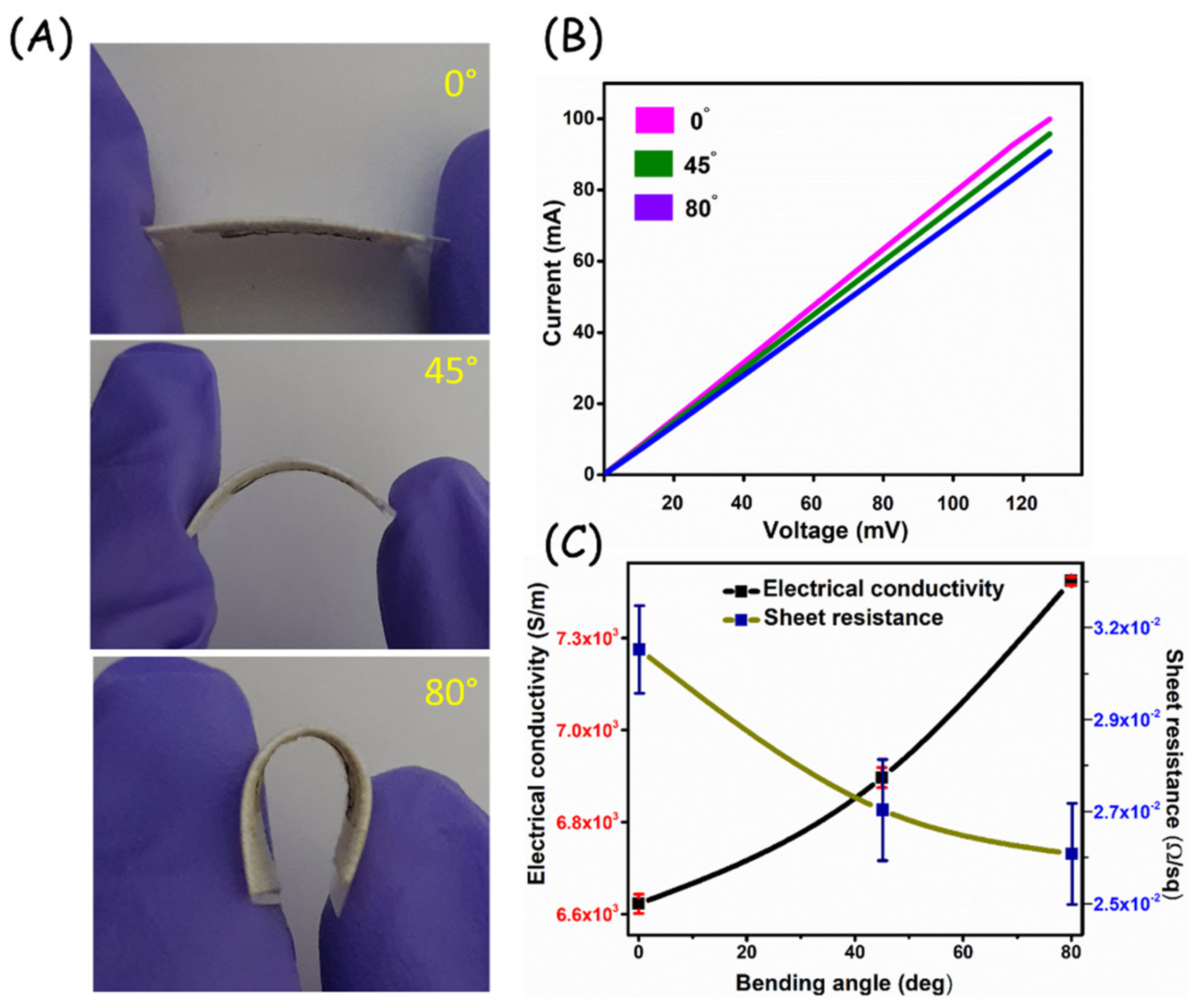 Biosensors 13 00006 g005