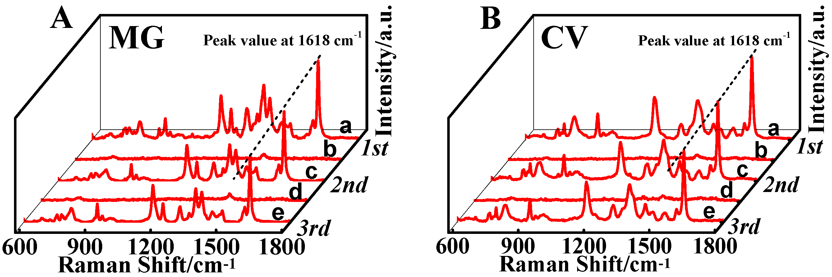 Biosensors 13 00007 g005