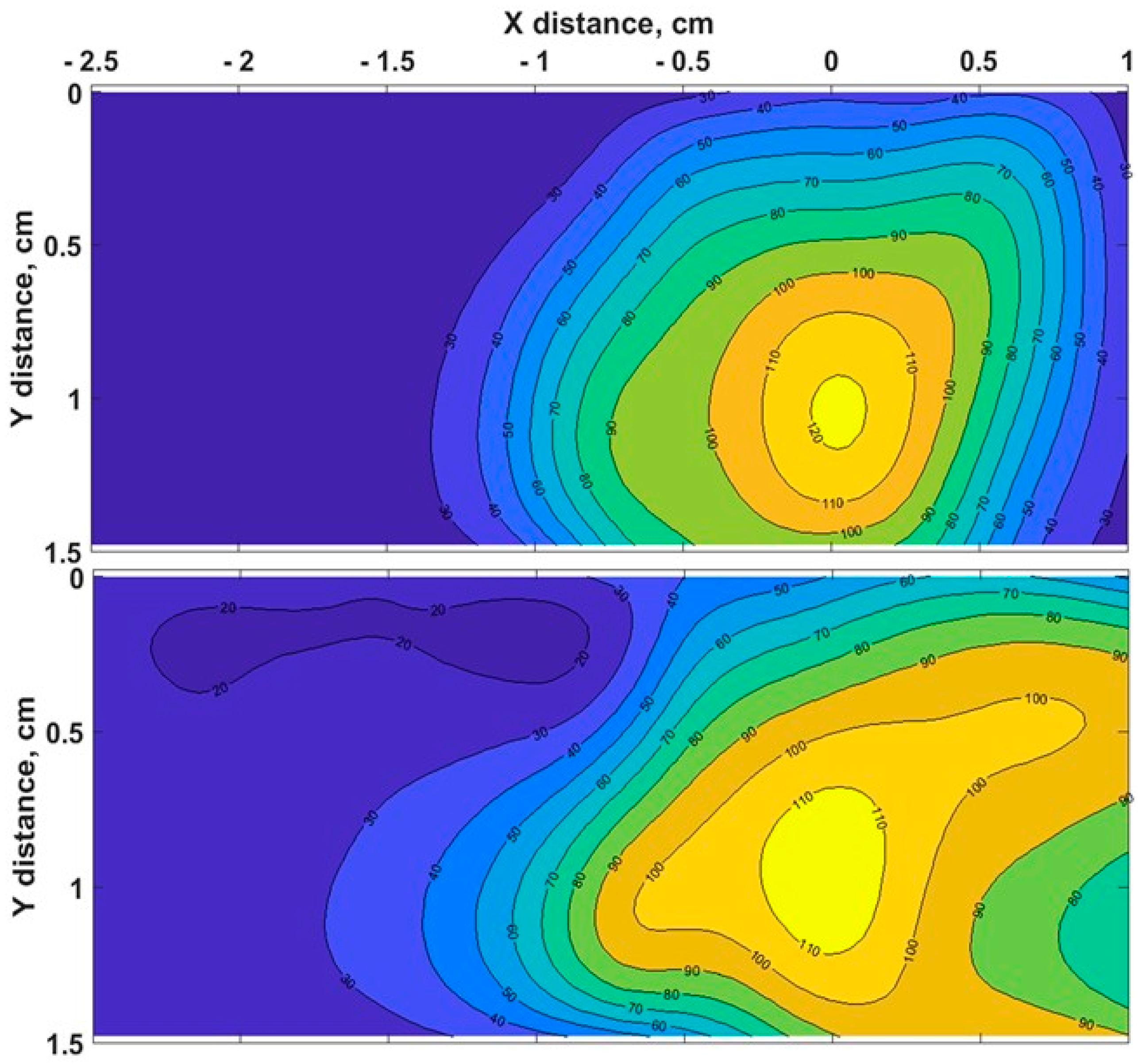 Biosensors 13 00008 g003 Biosensors 13 00008 g003