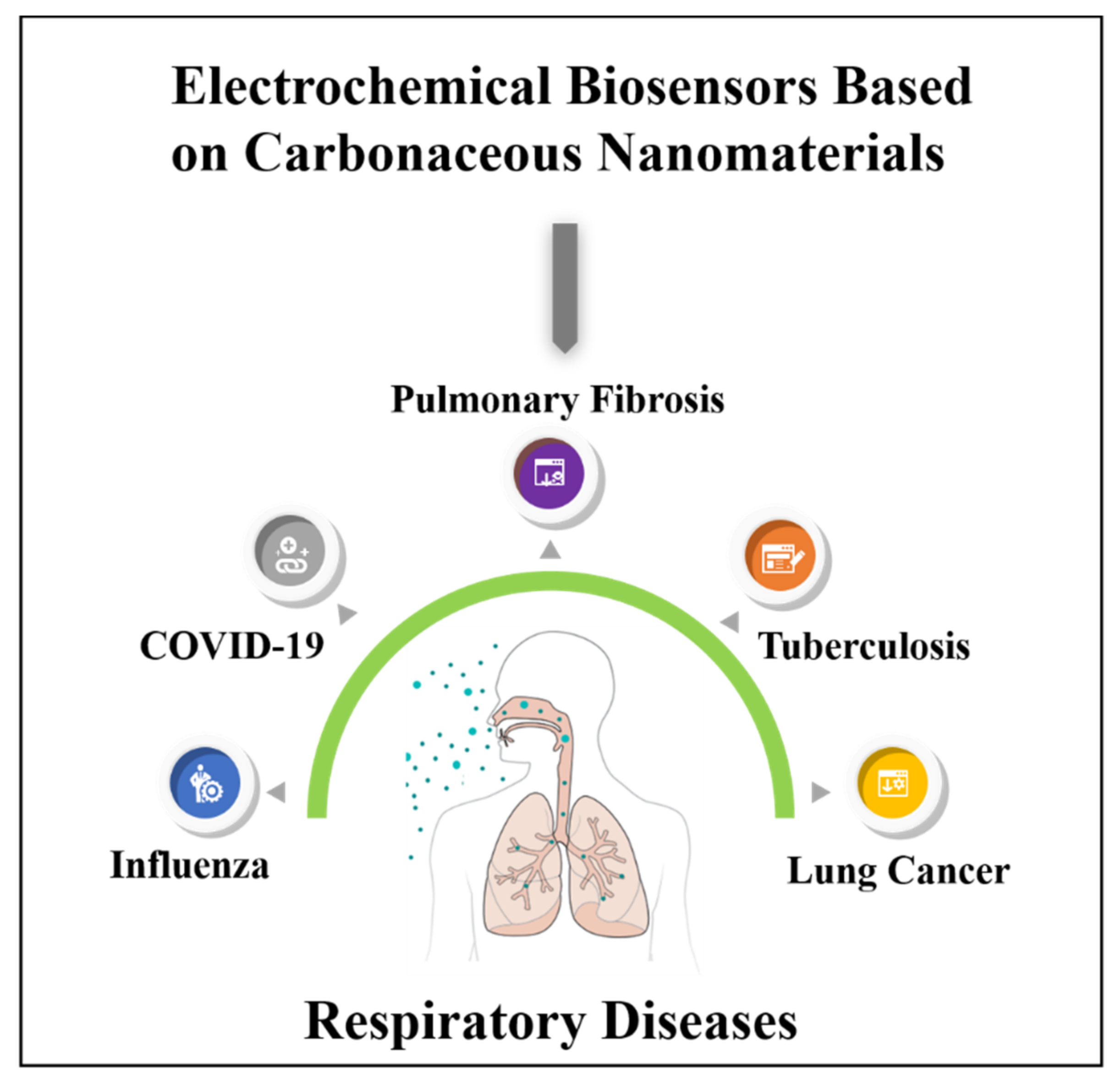 Biosensors 13 00012 sch001 Biosensors 13 00012 sch001