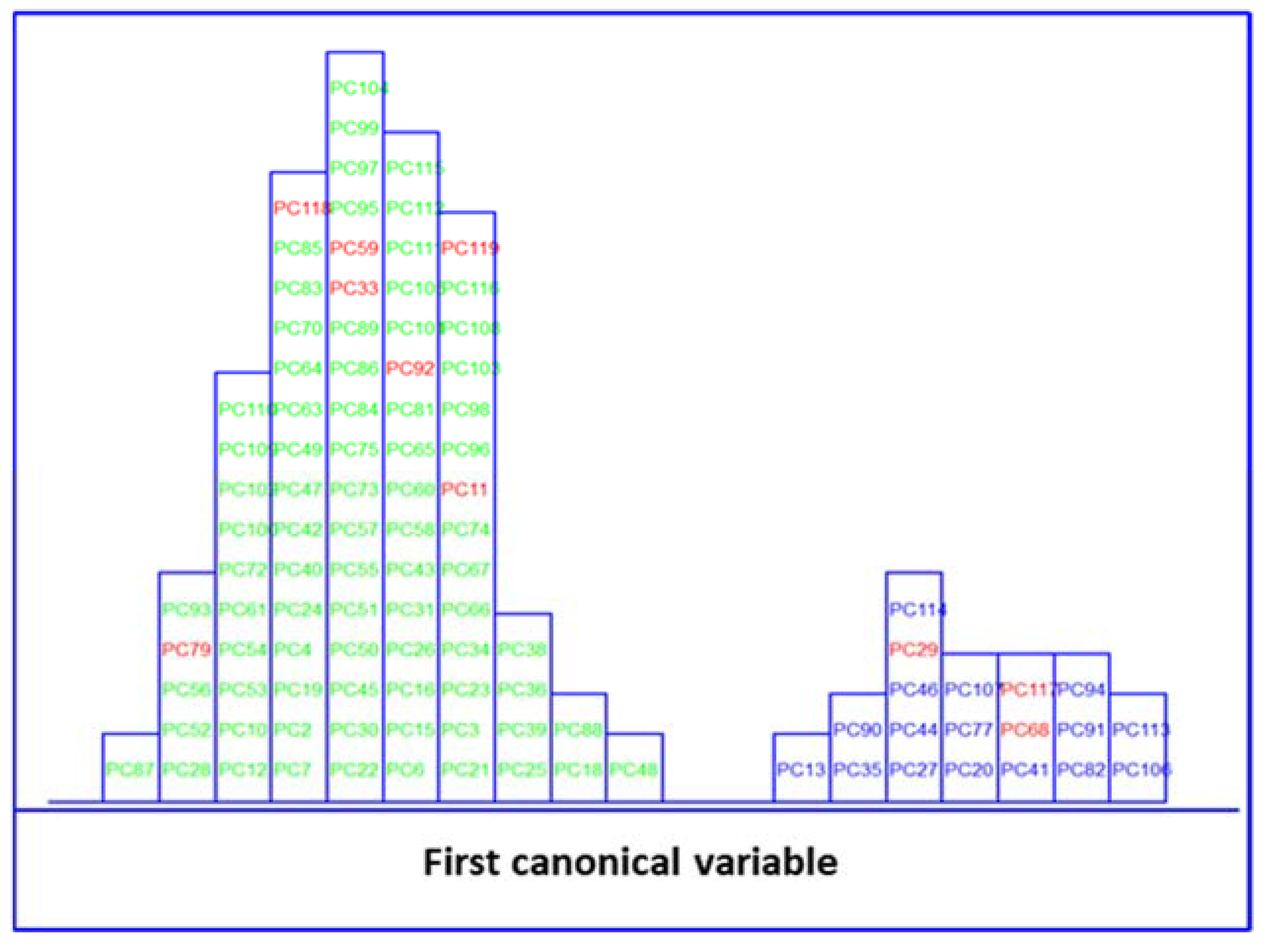 Biosensors 13 00015 g005 Biosensors 13 00015 g005