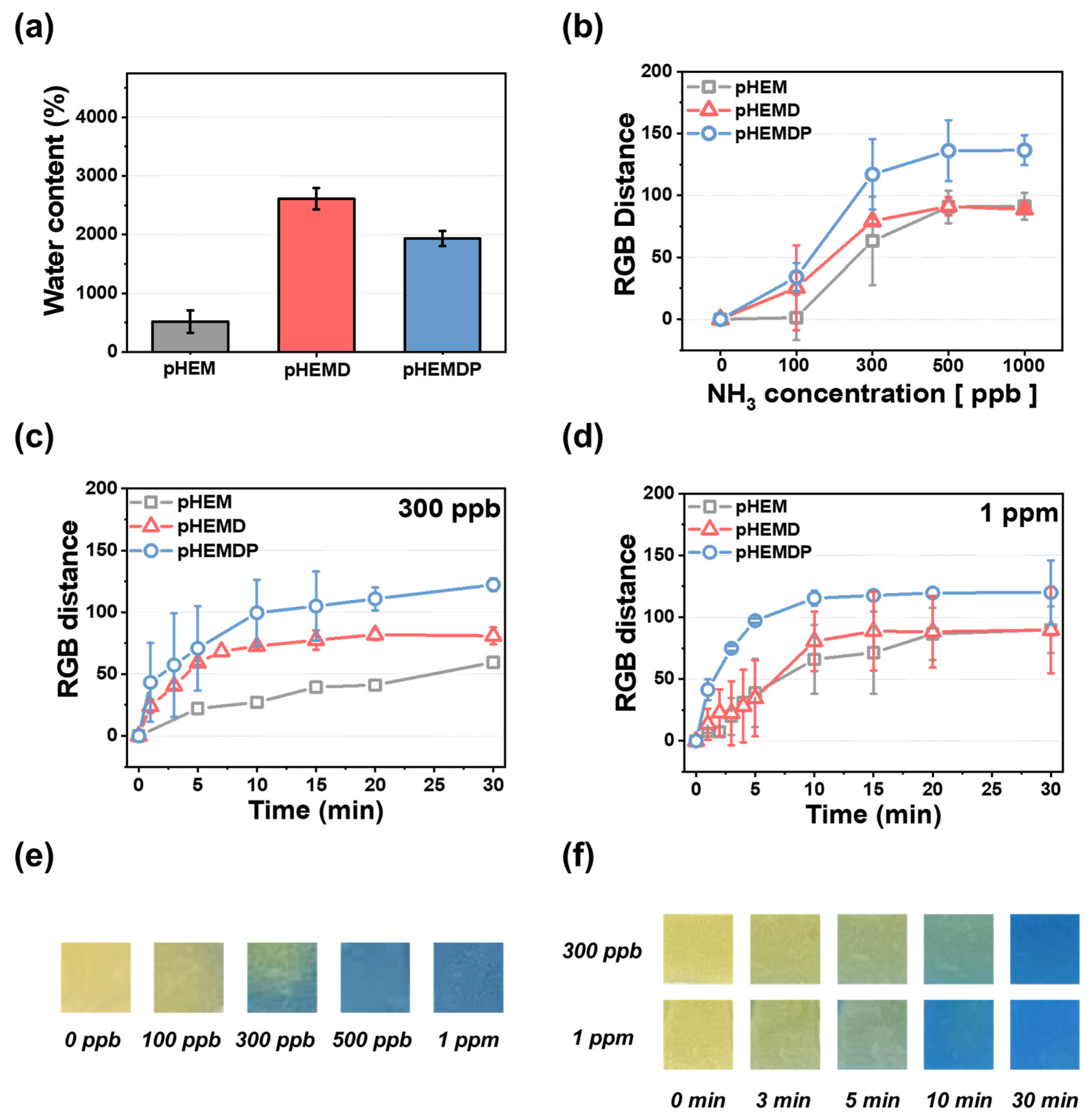 Biosensors 13 00018 g002 Biosensors 13 00018 g002