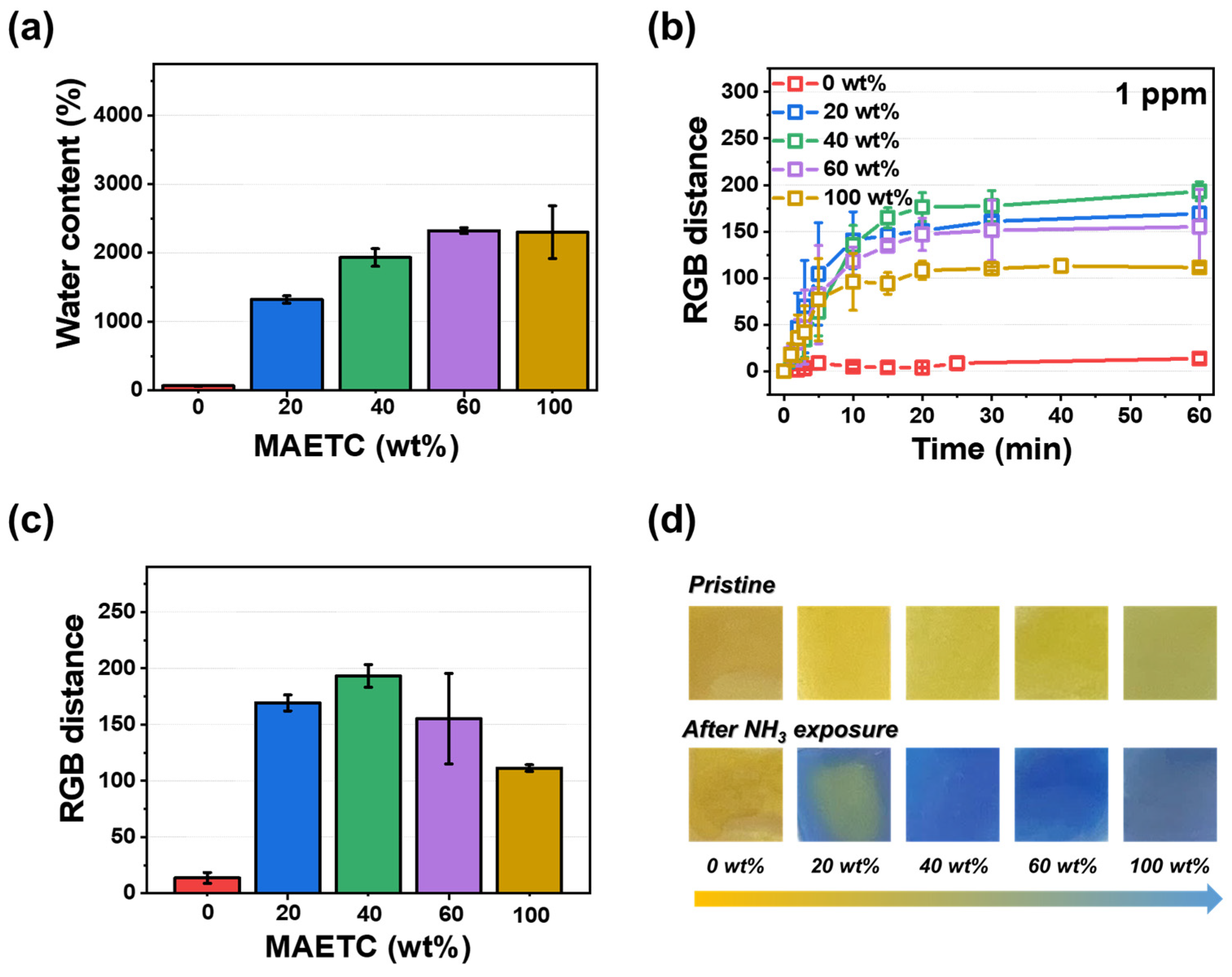 Biosensors 13 00018 g003 Biosensors 13 00018 g003