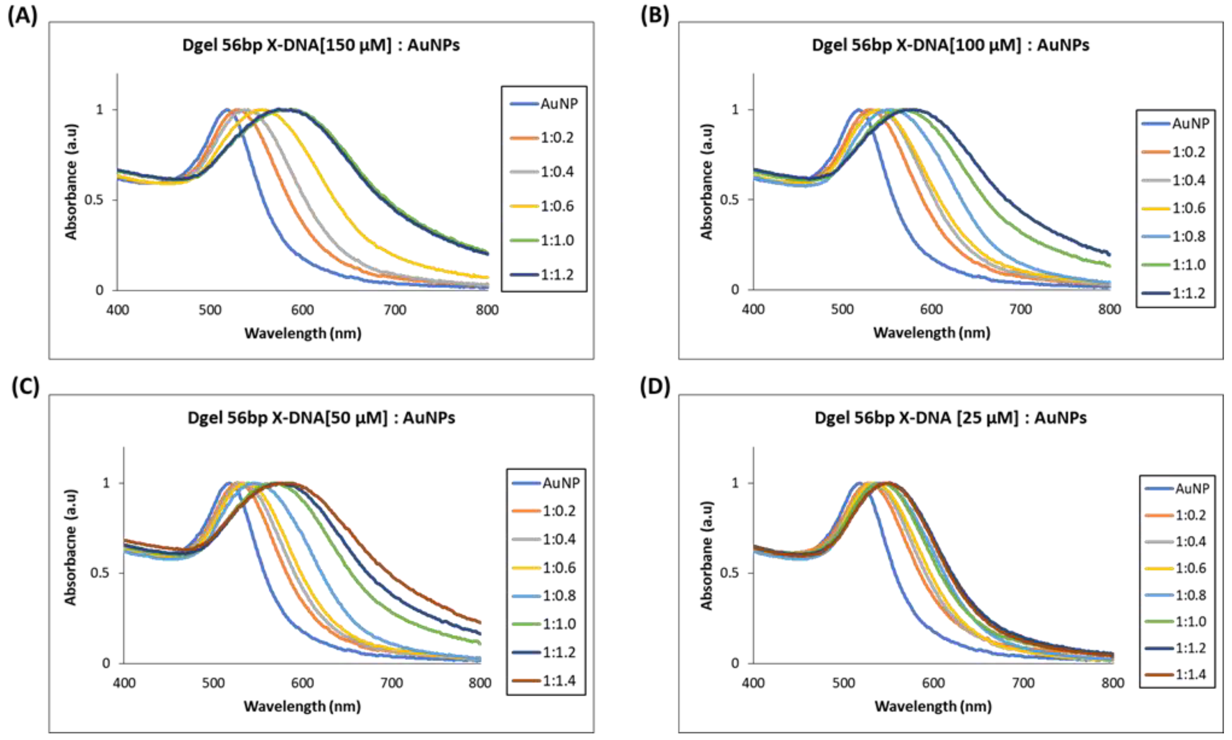 Biosensors 13 00020 g004 Biosensors 13 00020 g004