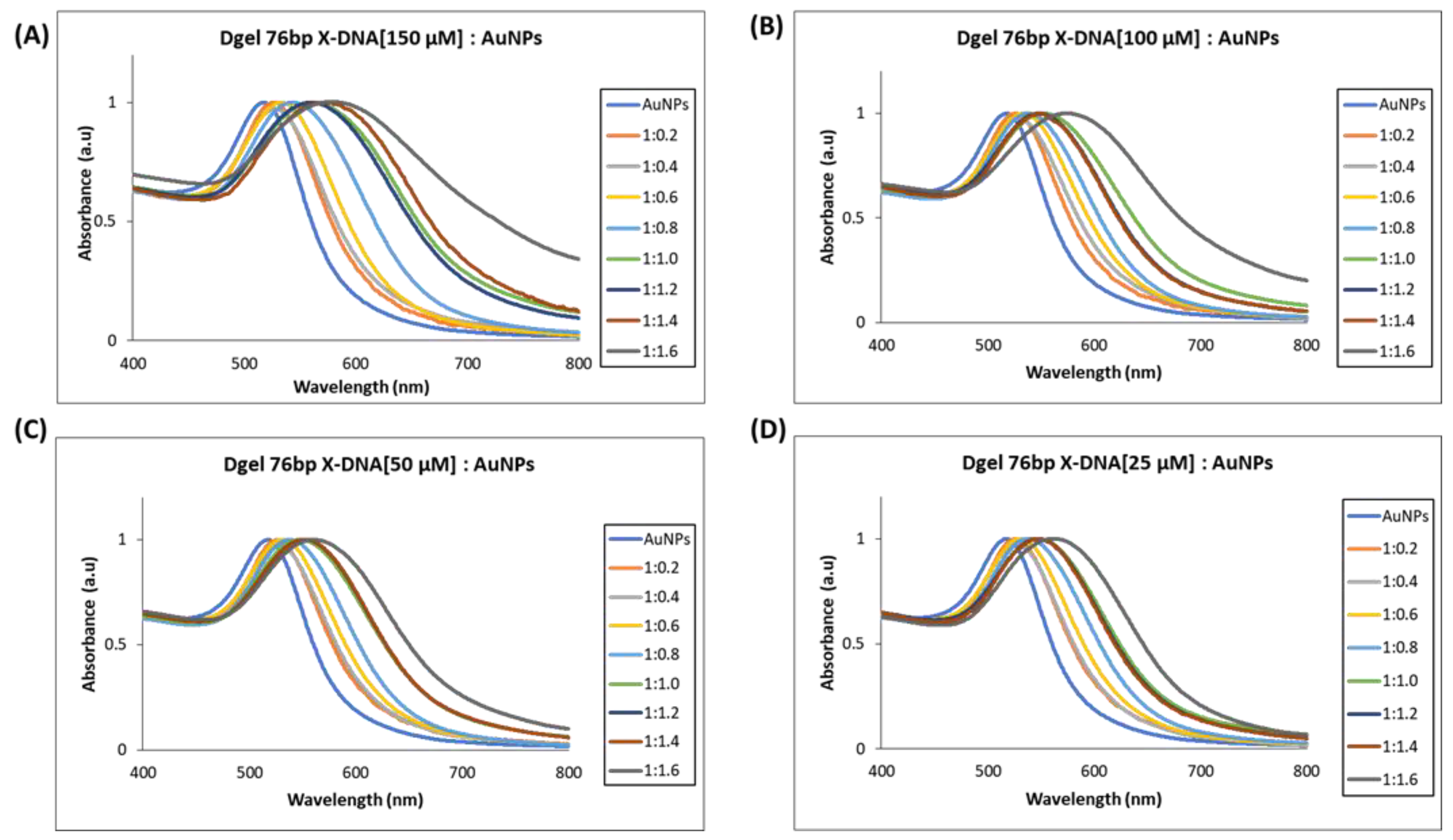 Biosensors 13 00020 g005 Biosensors 13 00020 g005