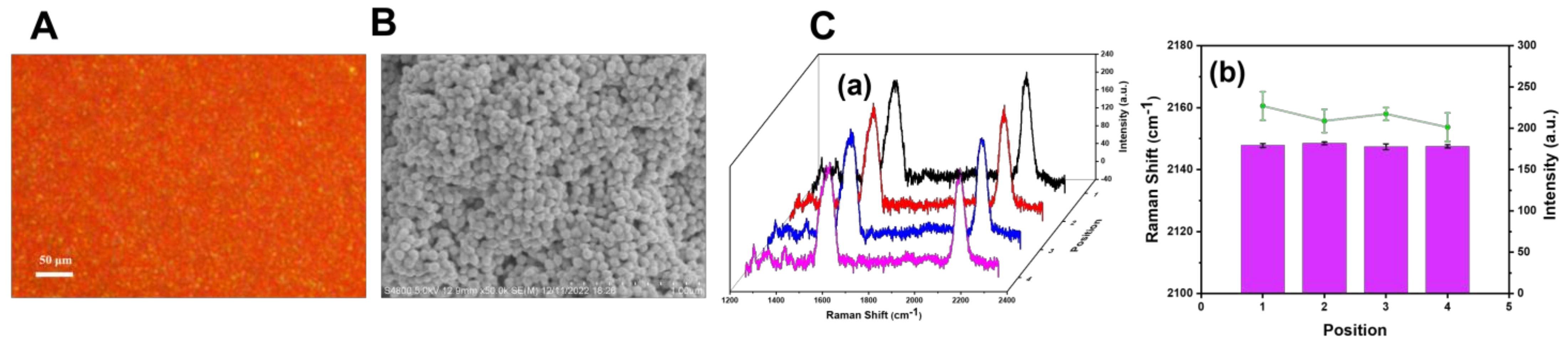 Biosensors 13 00021 g005 Biosensors 13 00021 g005