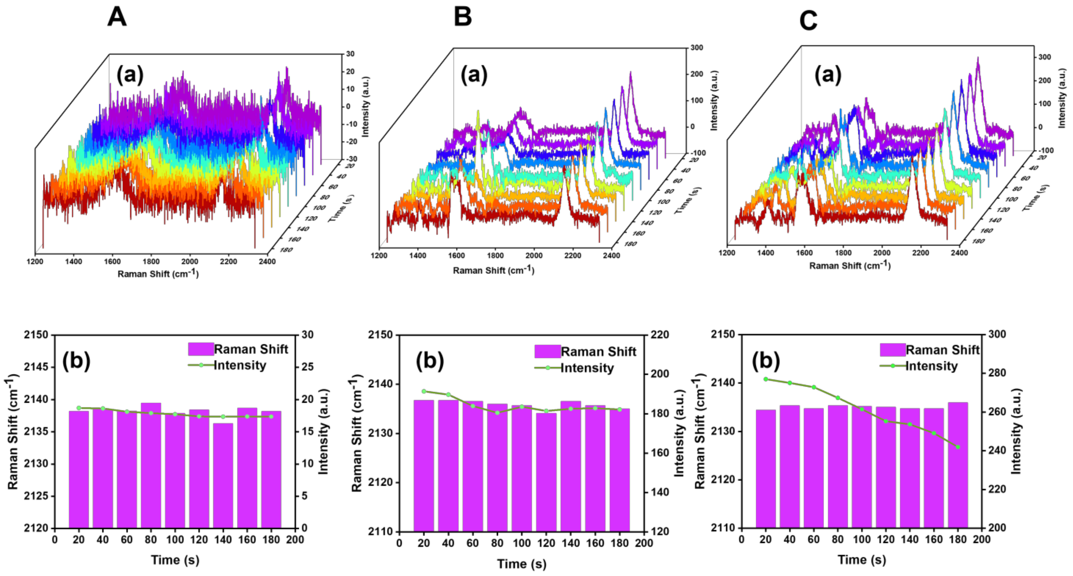 Biosensors 13 00021 g006 Biosensors 13 00021 g006