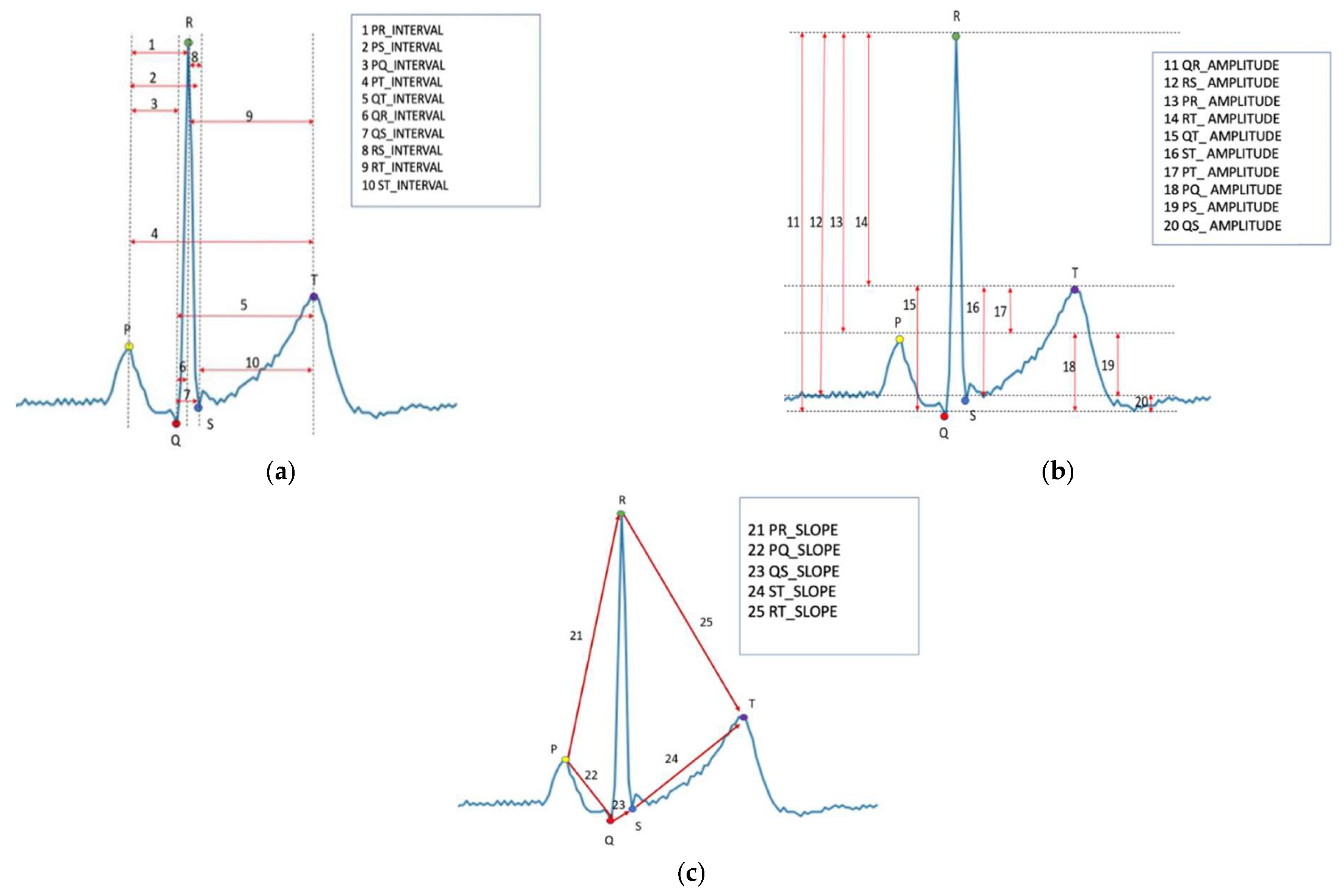 Biosensors 13 00023 g001 Biosensors 13 00023 g001