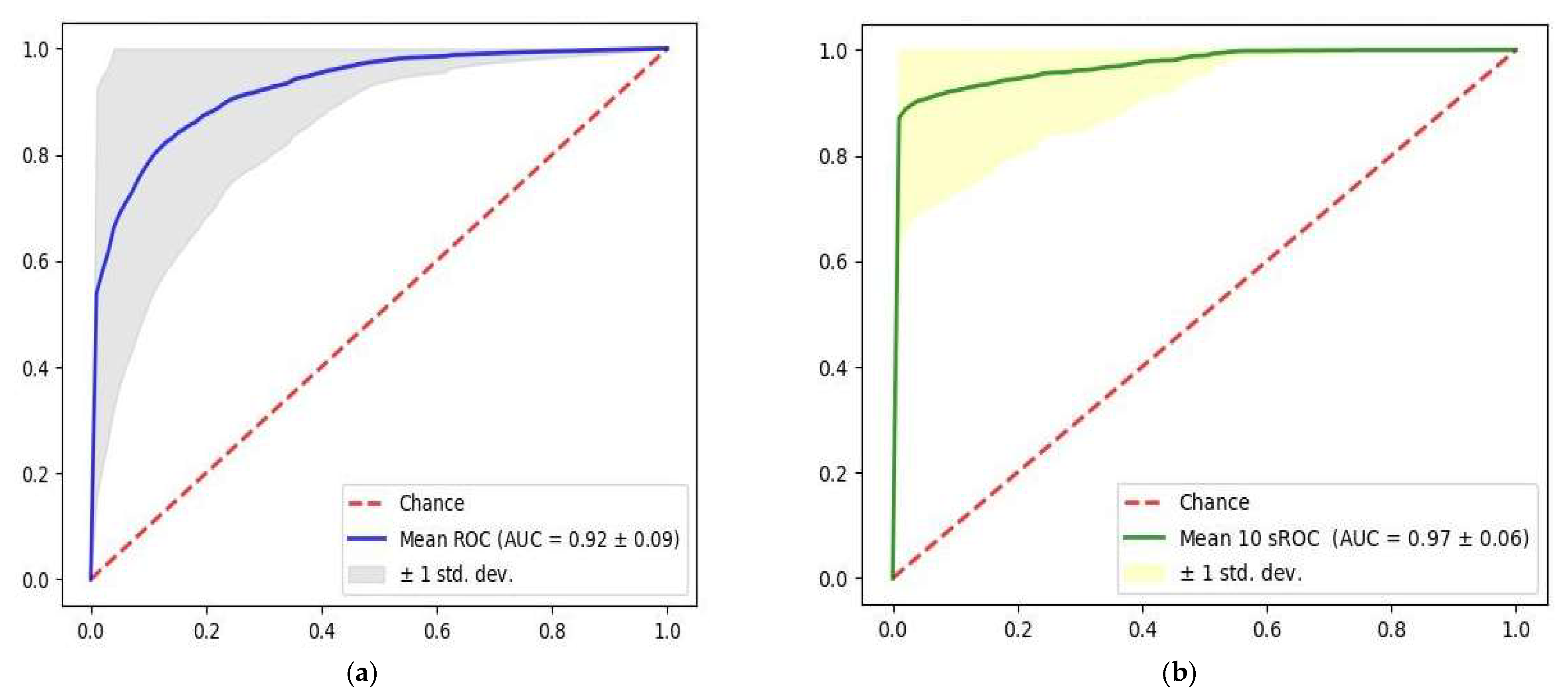 Biosensors 13 00023 g002 Biosensors 13 00023 g002