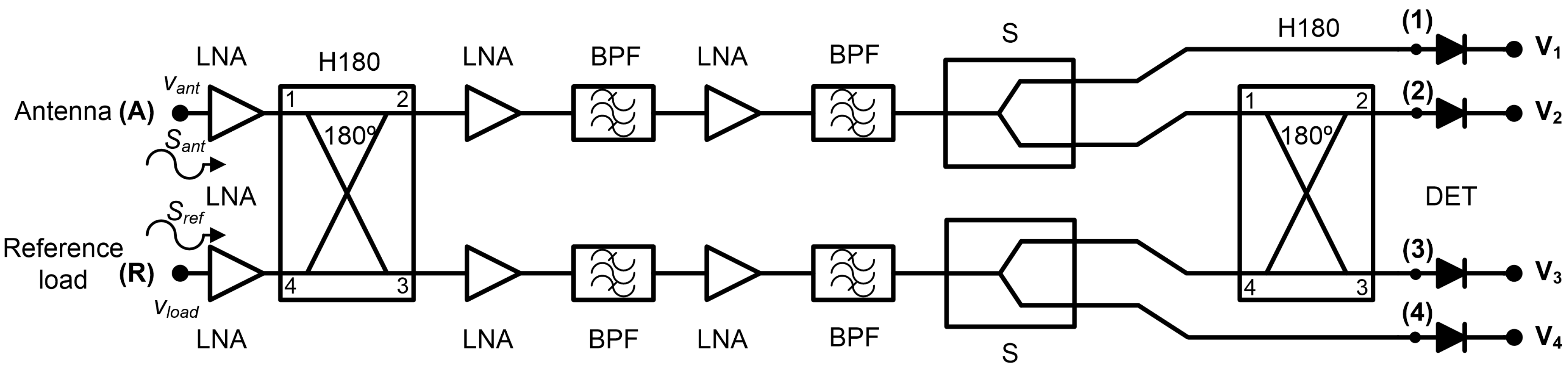 Biosensors 13 00025 g003 Biosensors 13 00025 g003