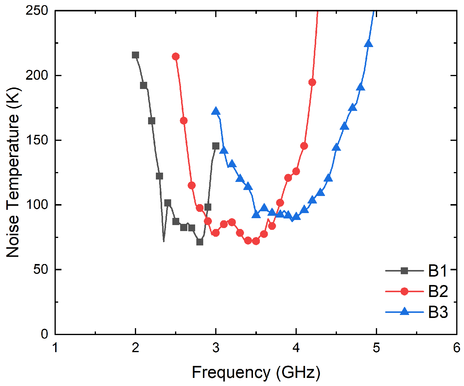 Biosensors 13 00025 g007 Biosensors 13 00025 g007