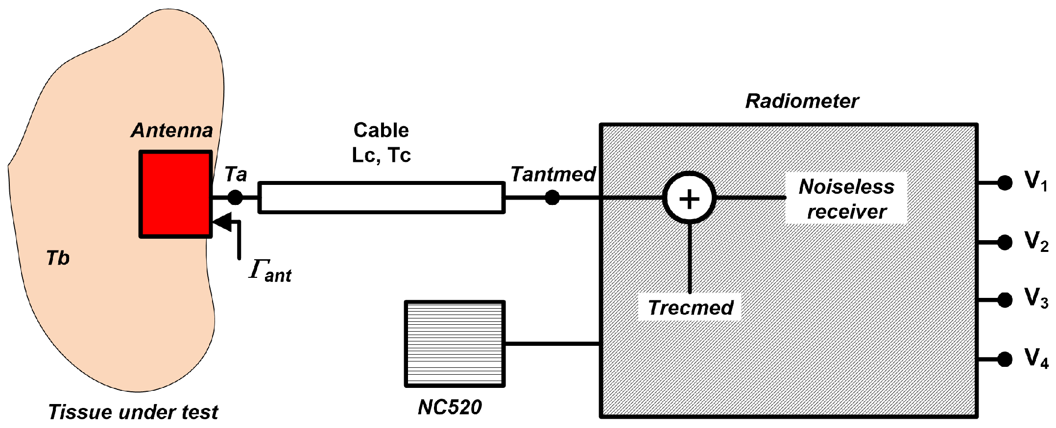 Biosensors 13 00025 g016 Biosensors 13 00025 g016