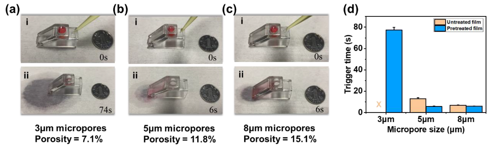 Biosensors 13 00026 g005 Biosensors 13 00026 g005