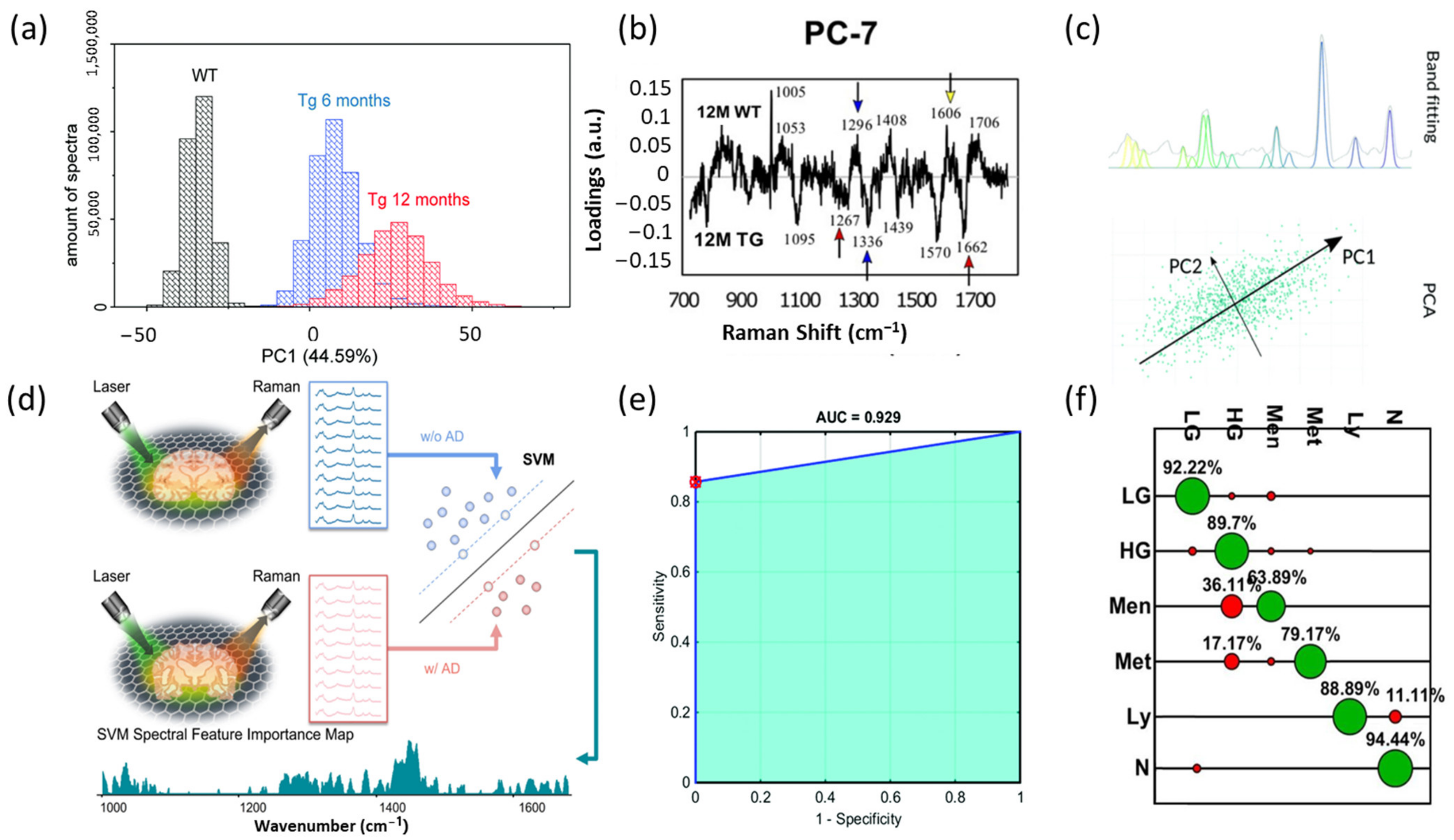 Biosensors 13 00027 g002 Biosensors 13 00027 g002
