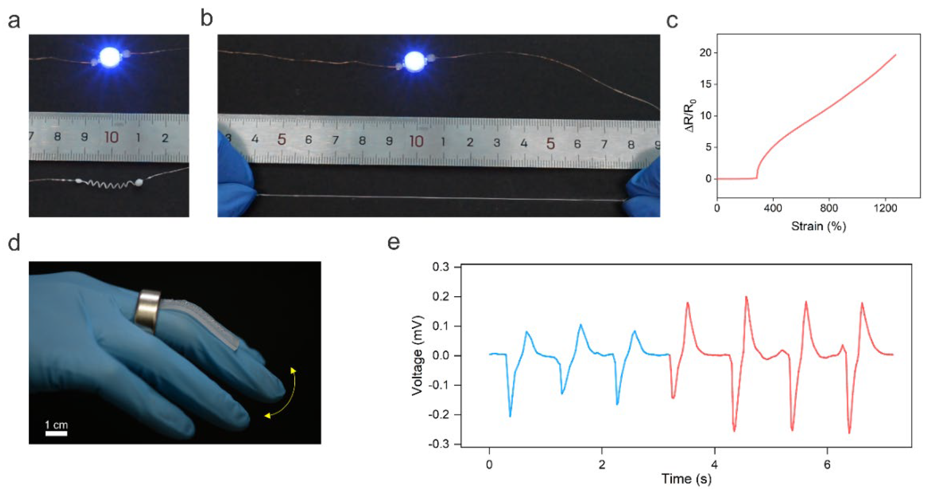Biosensors 13 00028 g003 Biosensors 13 00028 g003