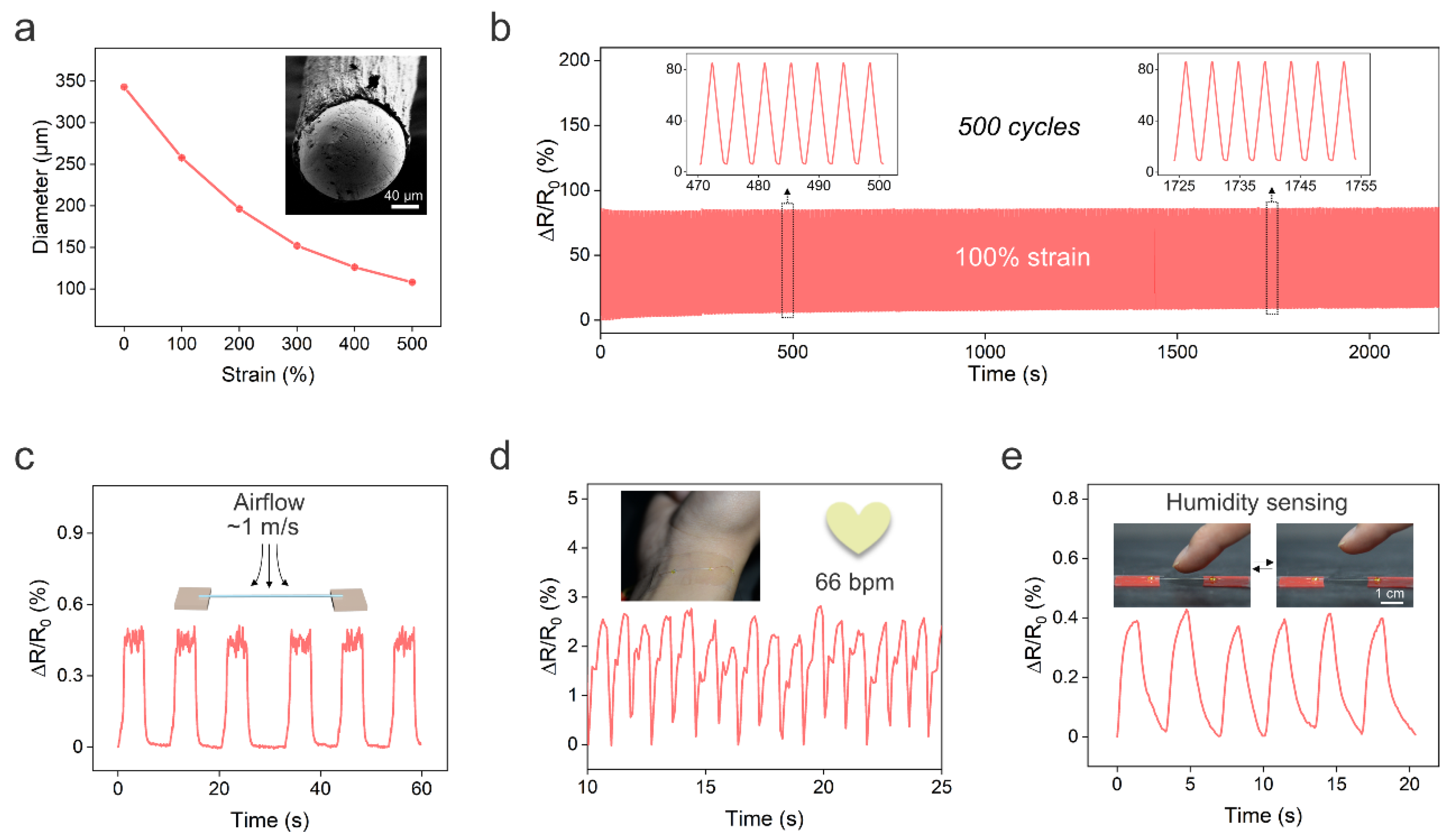Biosensors 13 00028 g004 Biosensors 13 00028 g004