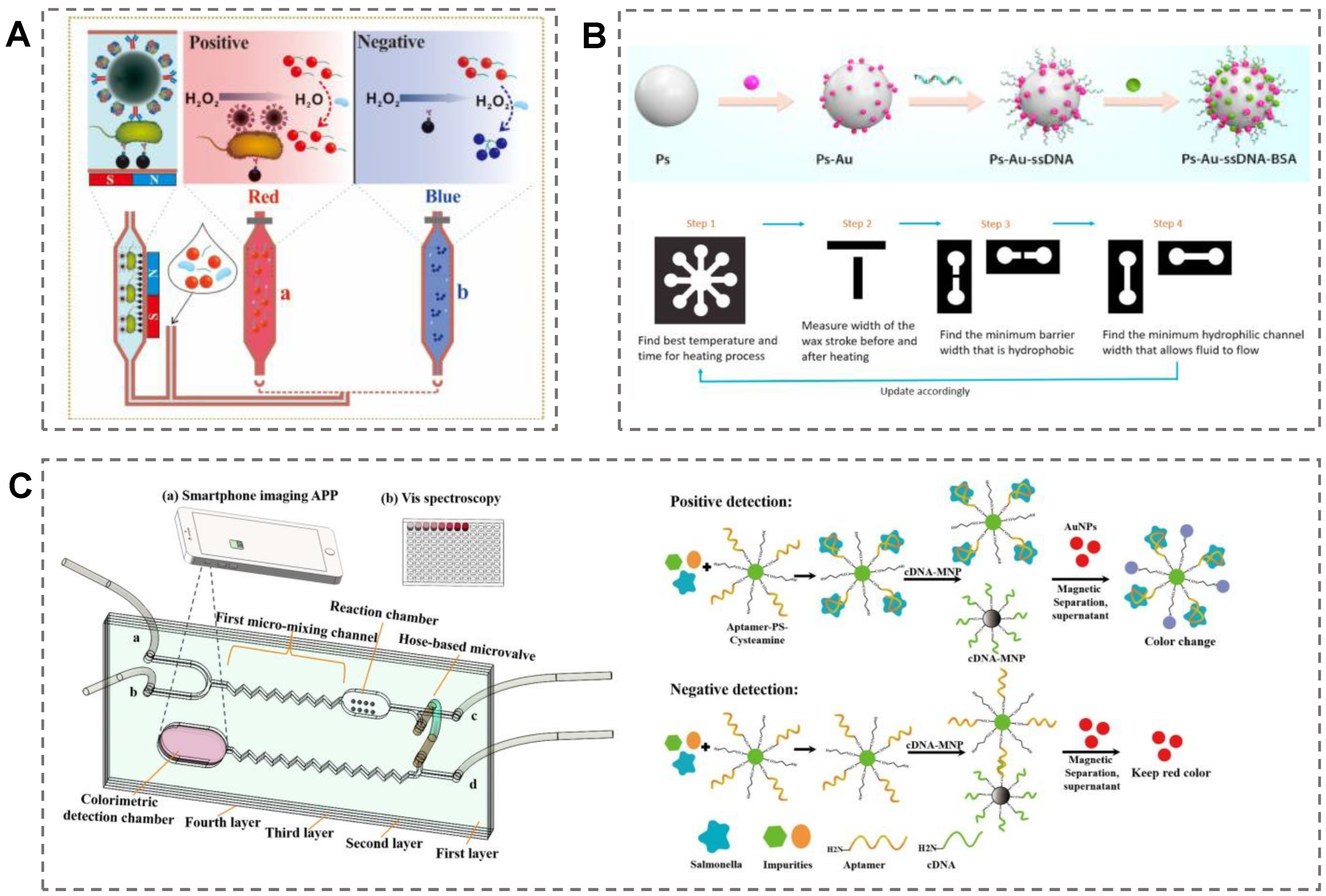 Biosensors 13 00029 g005 Biosensors 13 00029 g005