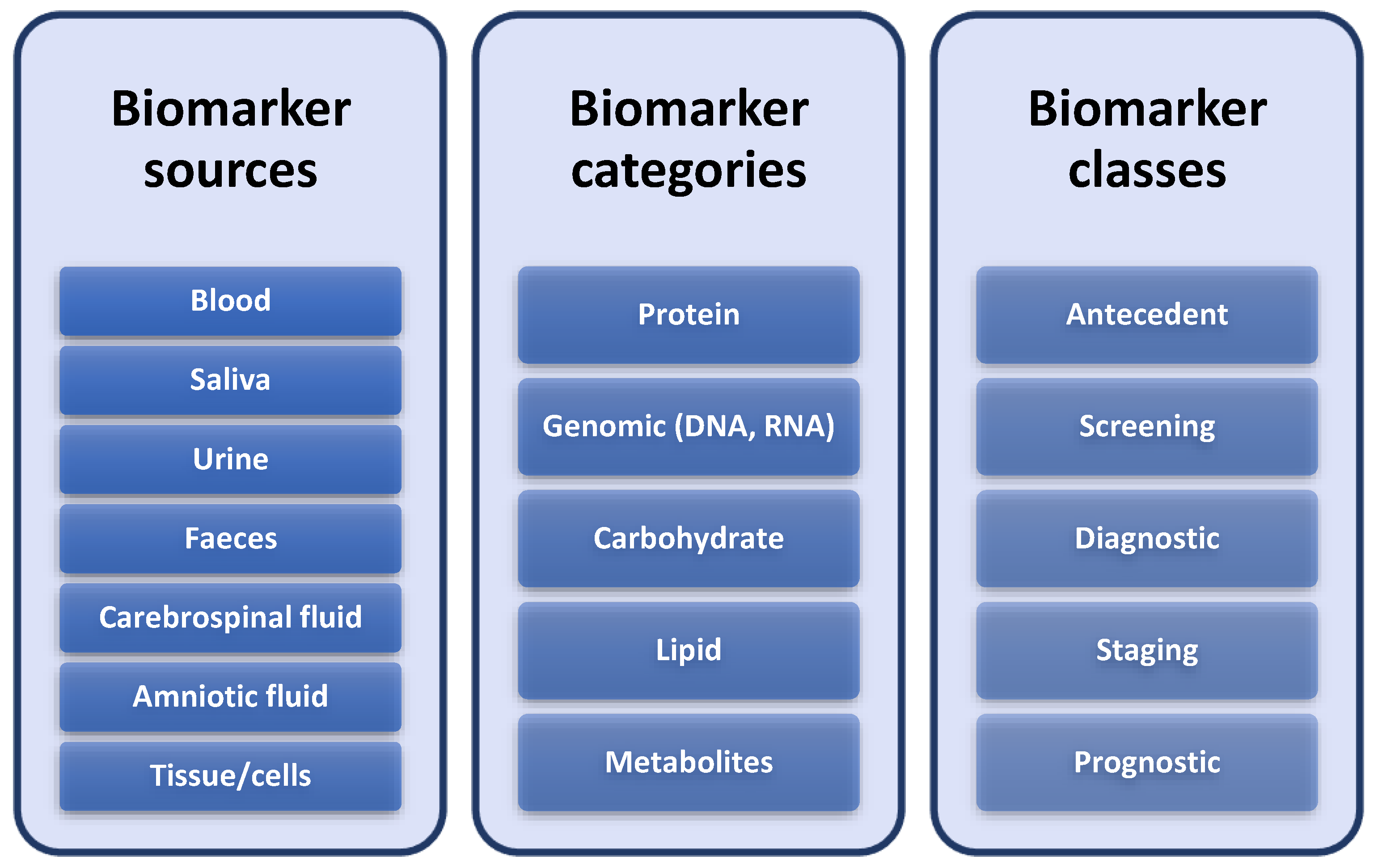 Biosensors 13 00031 sch001