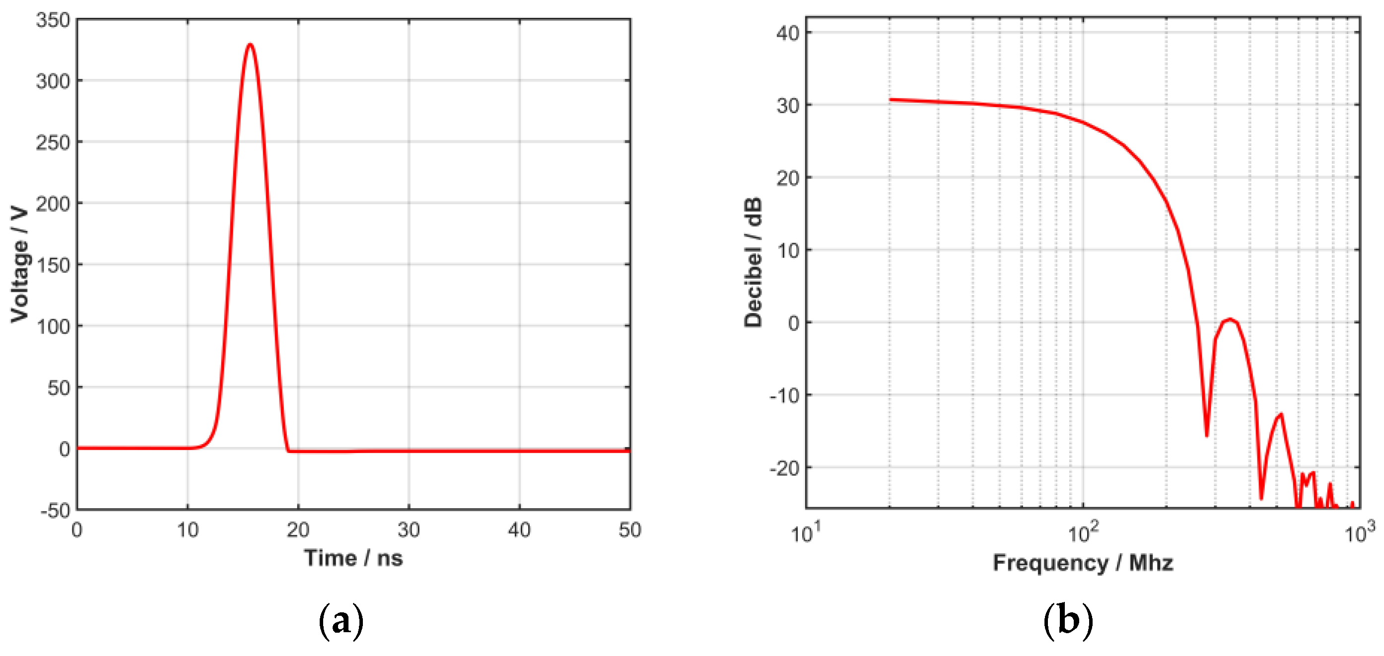Biosensors 13 00032 g004