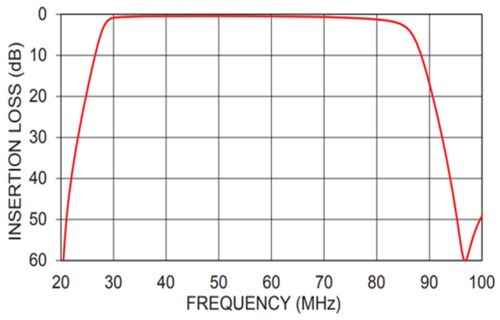 Biosensors 13 00032 g005