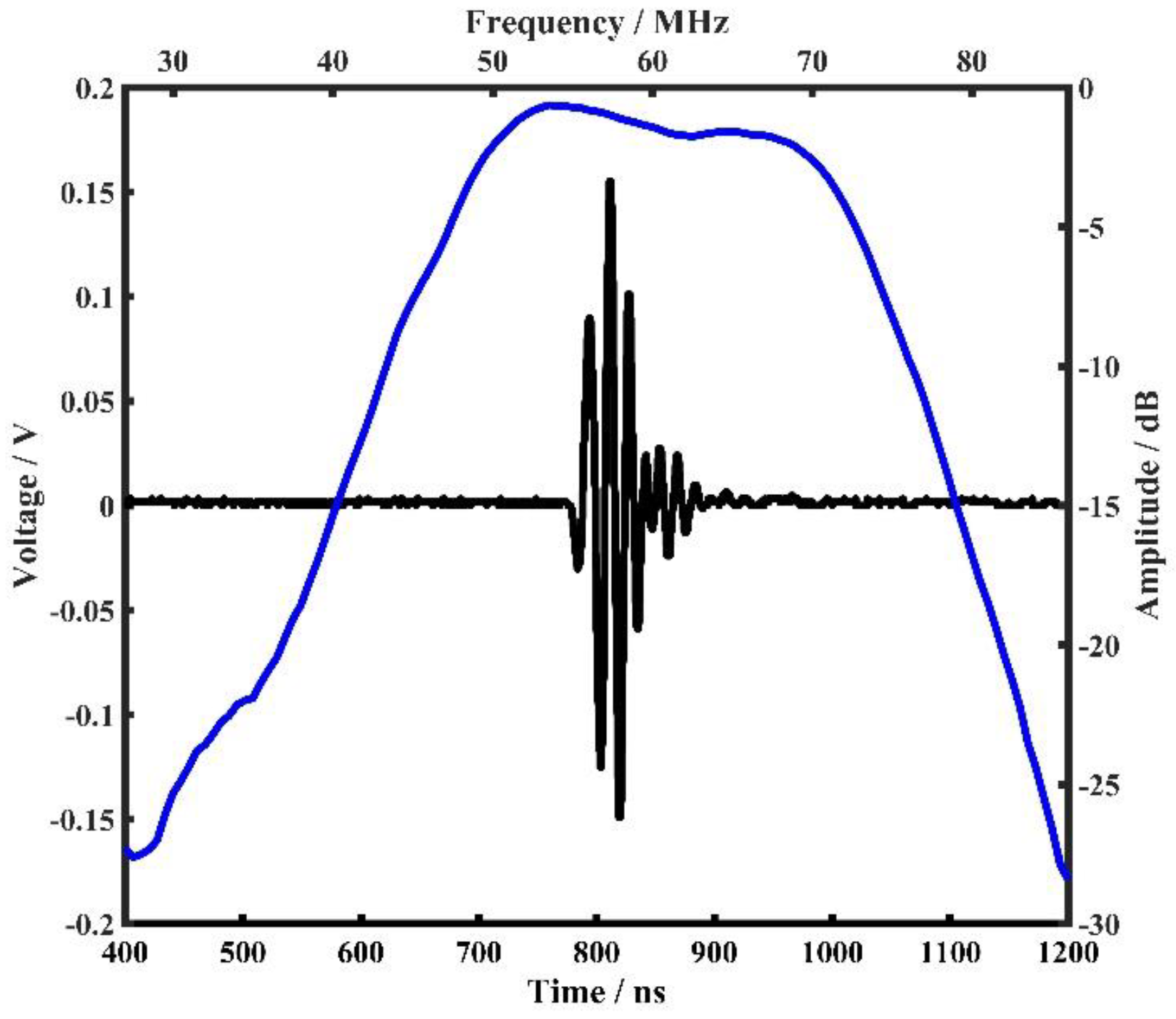 Biosensors 13 00032 g008