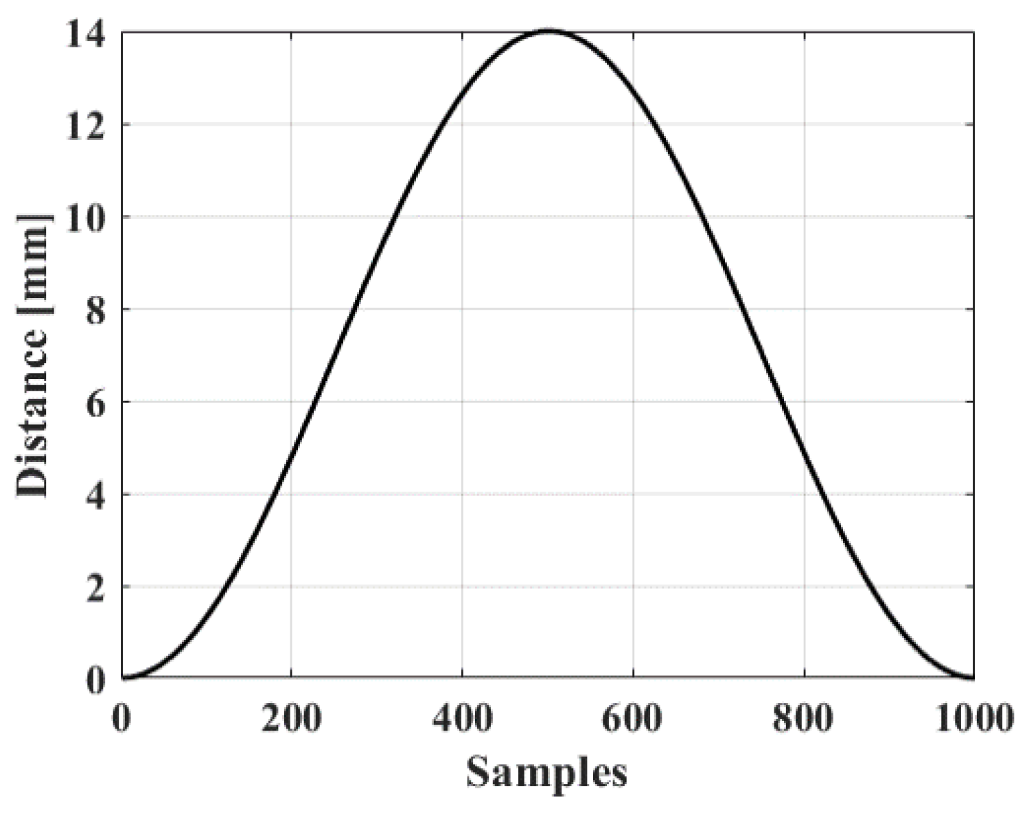 Biosensors 13 00032 g009
