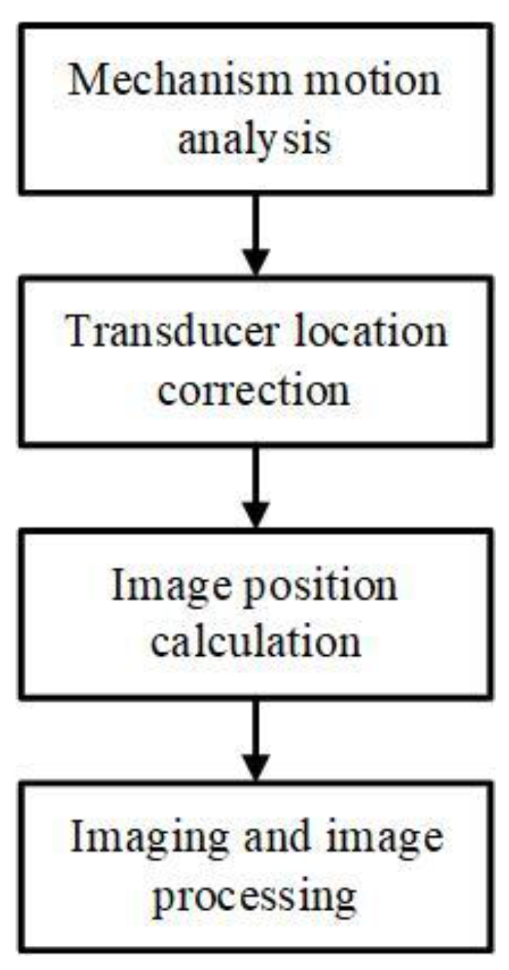 Biosensors 13 00032 g010