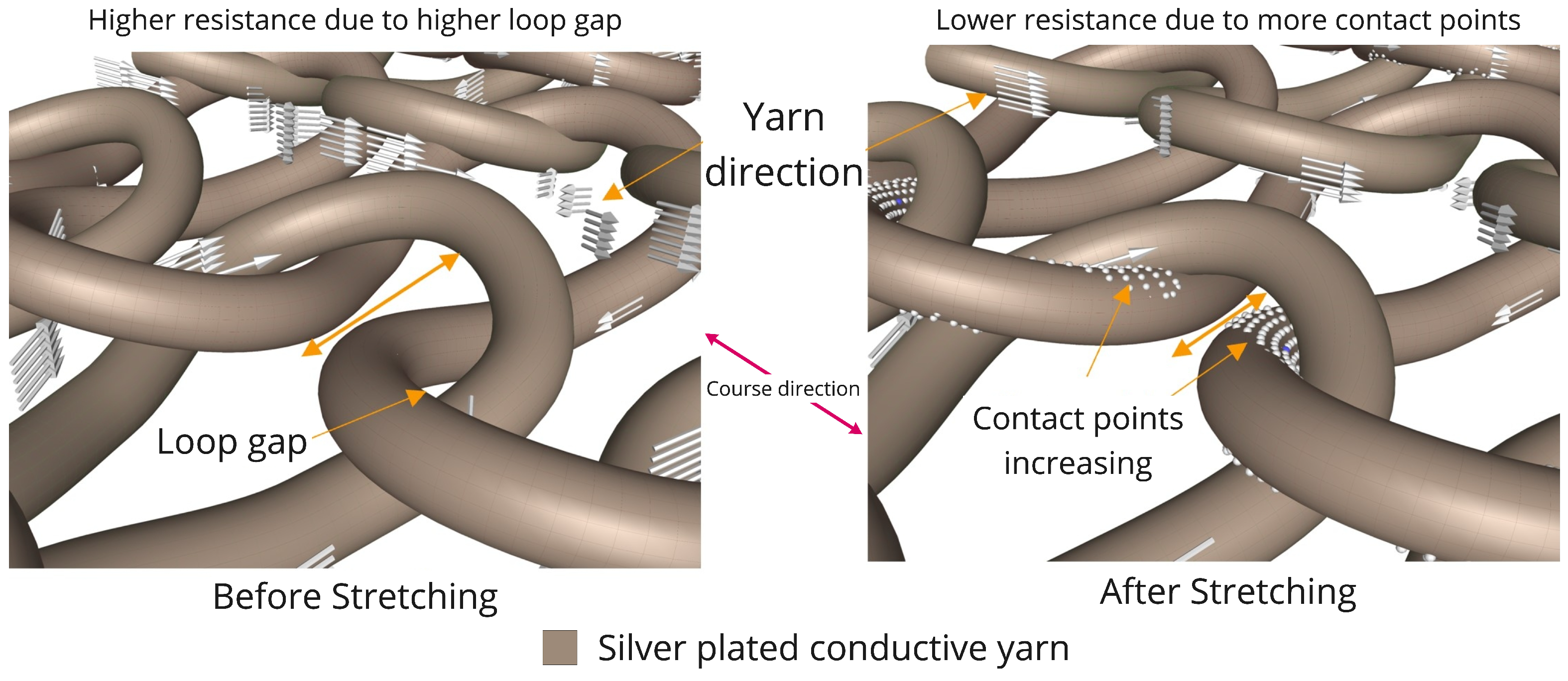 Biosensors 13 00034 g005 Biosensors 13 00034 g005