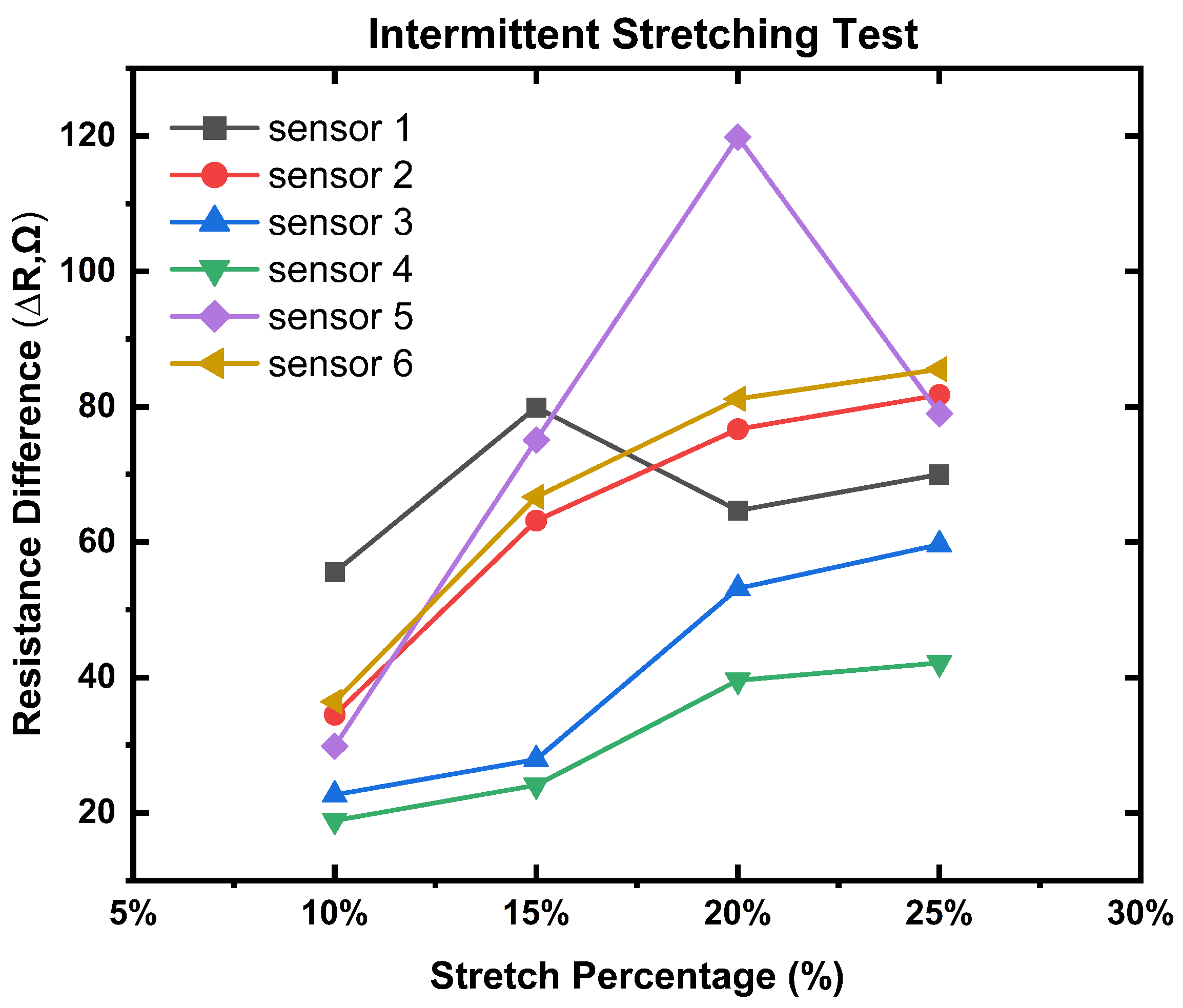 Biosensors 13 00034 g007 Biosensors 13 00034 g007